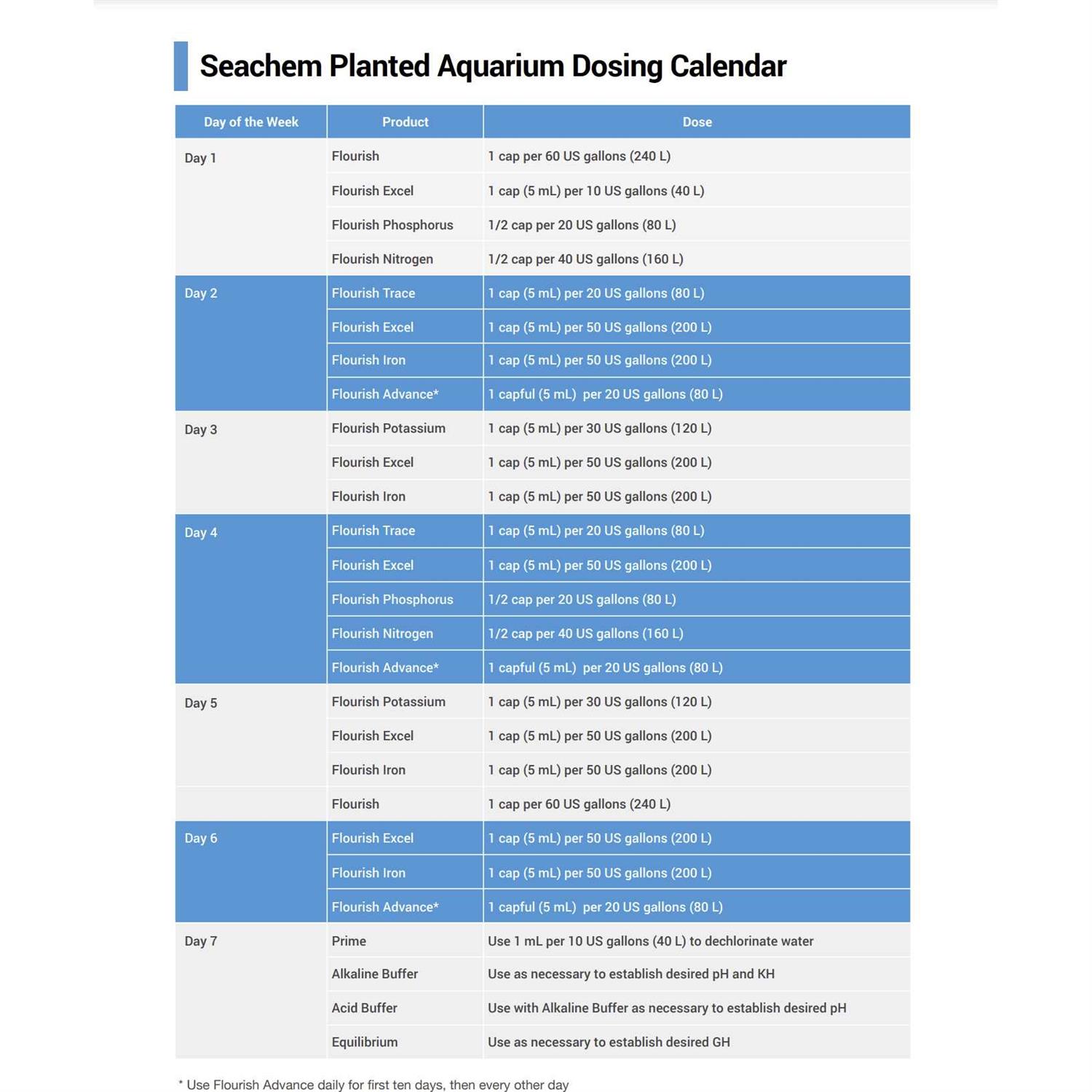 Alternative view of Seachem Flourish