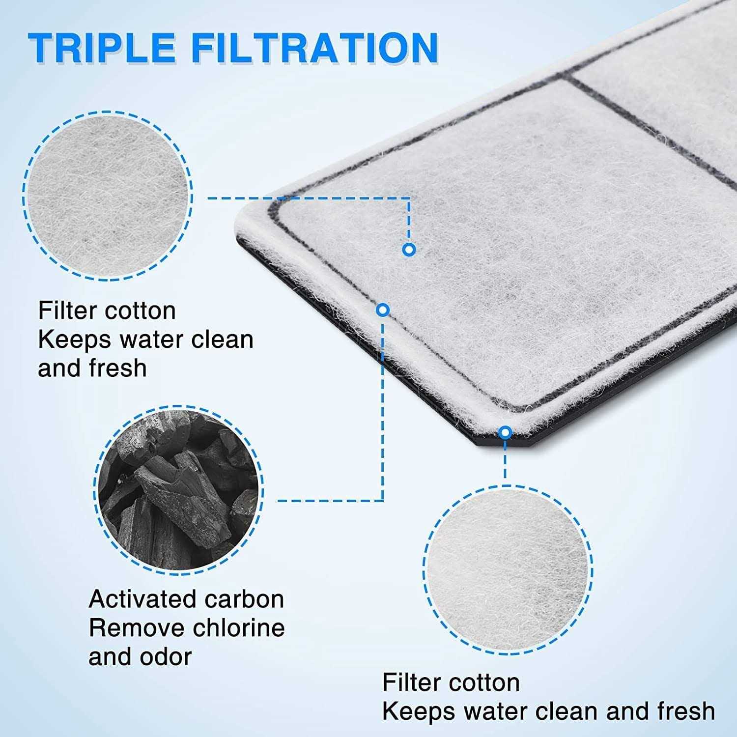 Alternative view of HiTauing 15 Pack PF-L Carbon Cartridges for Top Fin Silenstream PF20, PF30, PF40 and PF75 Power Filters