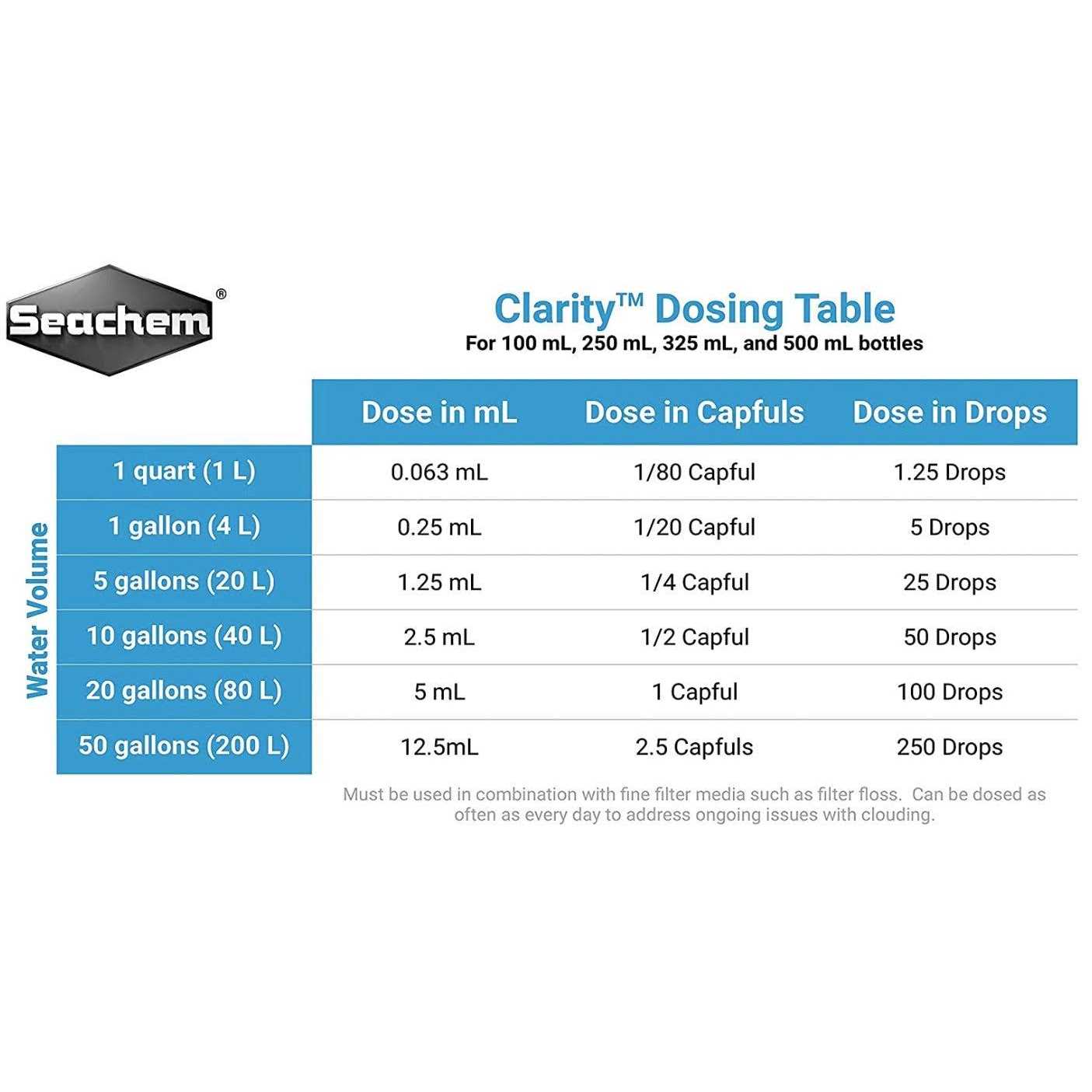 Alternative view of Seachem Clarity Water Clarifier