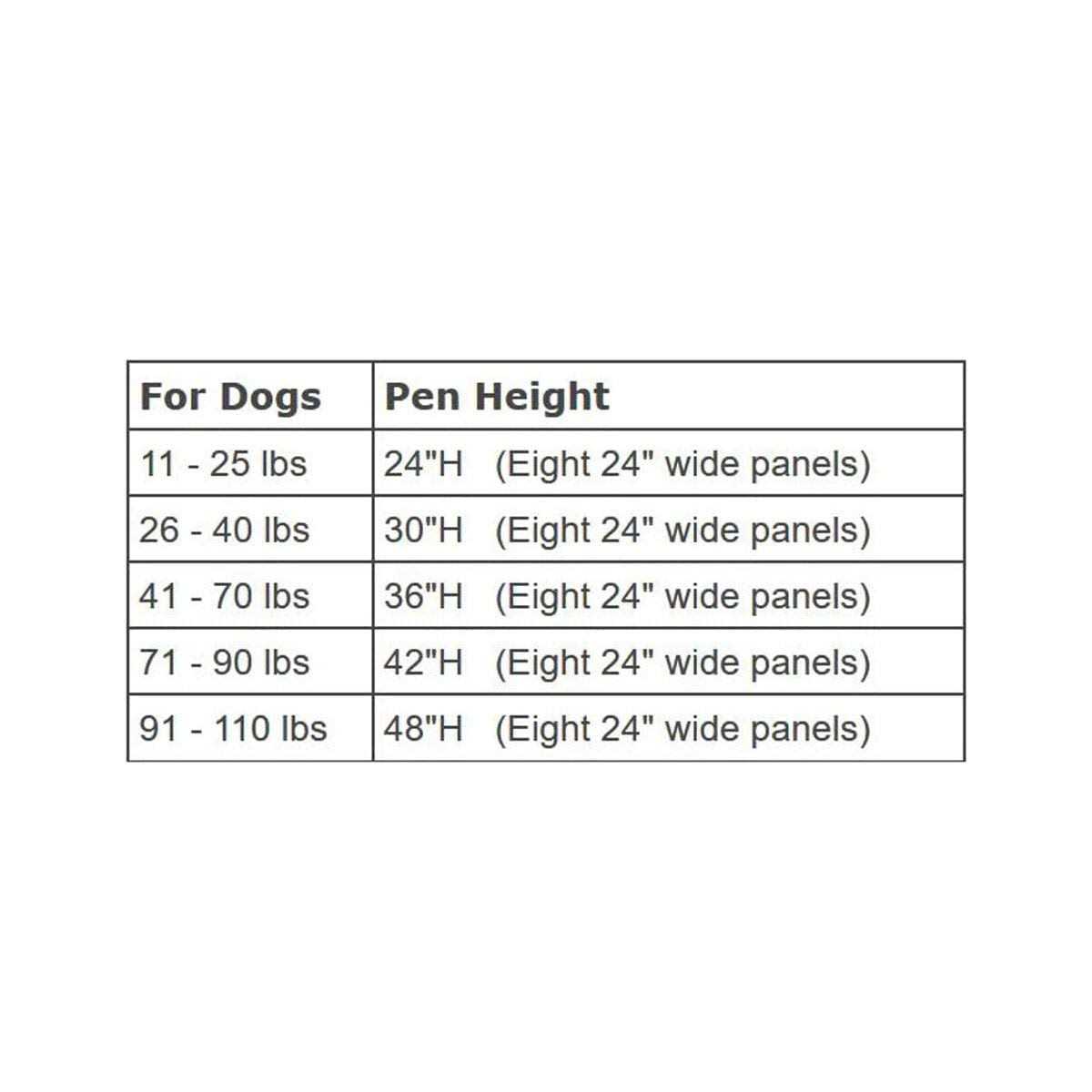 Alternative view of Midwest Gold Zinc Pet Exercise Pen
