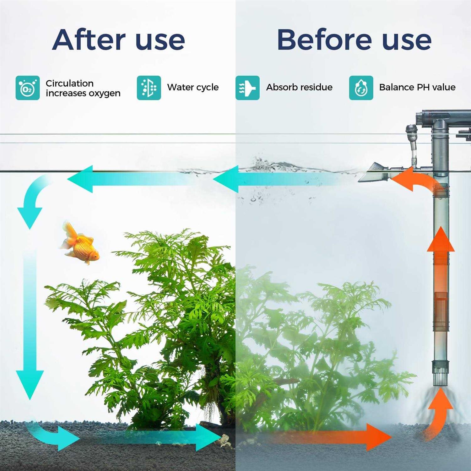 Alternative view of Berzfasa 180GPH Hand on Filter for Aquariums,20-40 Gallon,Silent Multi-Stage Filtration for Fish Tank,Or Ultra-Low Water Level Turtle Tank,Increase