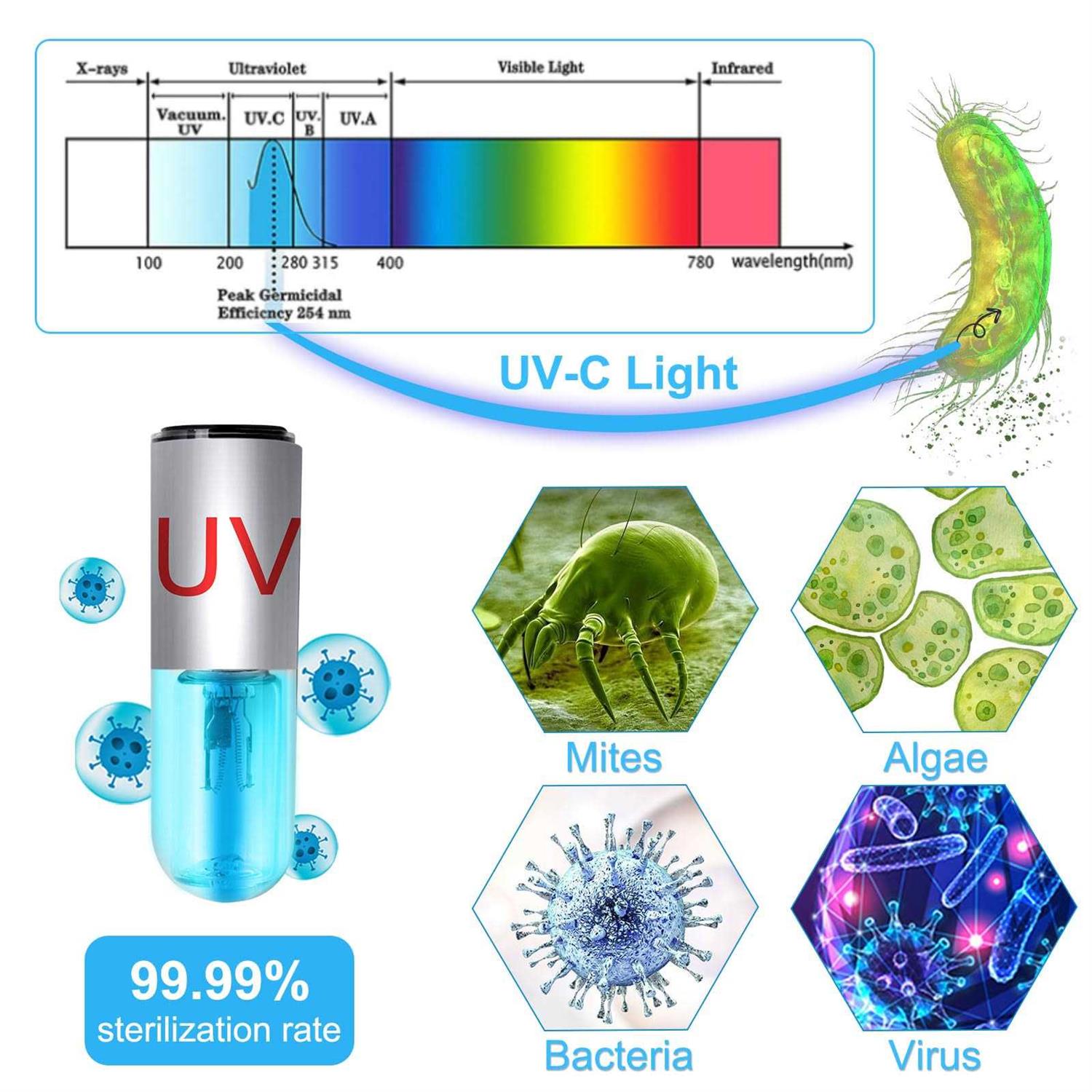 Alternative view of JAHEA Aquarium Clean Light,3 W Mini &13W UV Sanitizer Submersible Light with U-V Test Card,Aquarium Water Clean Green Clear Waterproof Clean Lamp