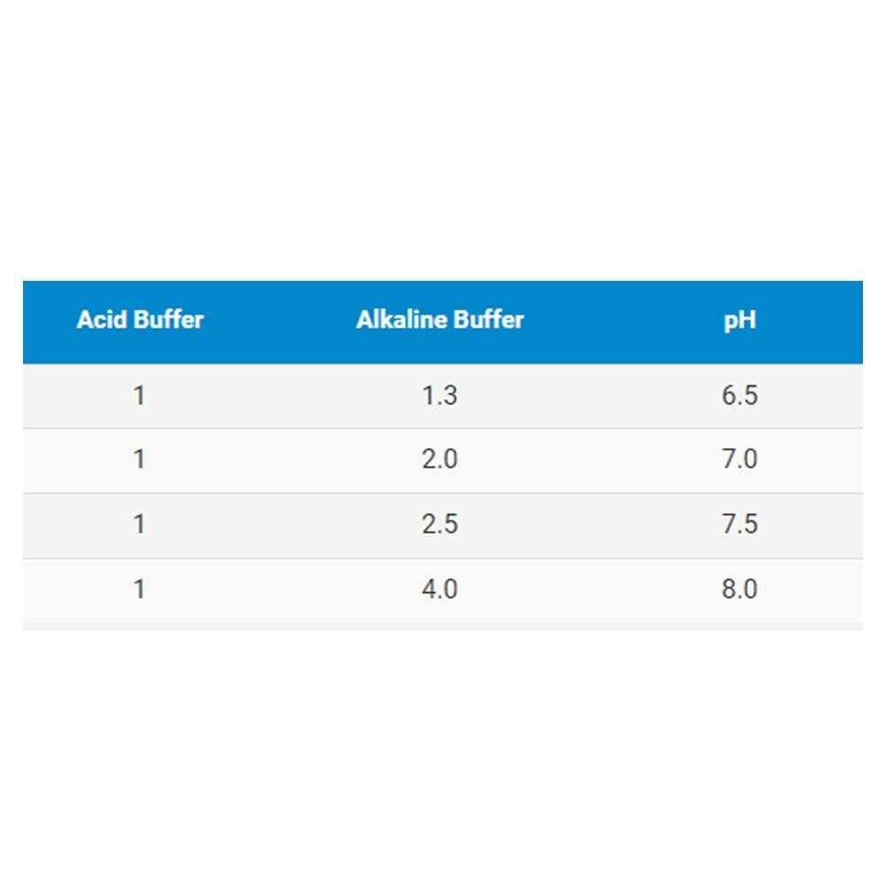 Alternative view of Seachem Acid Buffer
