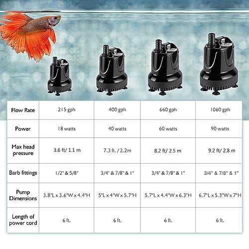 Alternative view of Hygger 660 Gph Quick Water Change Aquarium Pump Submersible Fountain Water Pump Fish Tank Pond Drain Transfer Pump With 2 Adaptors