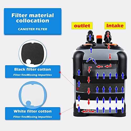 Alternative view of CANVUNTHY Aquarium External Canister Filter Fish Tank Water Circulation Filter with Filter Media 171/225/266/317/397GPH