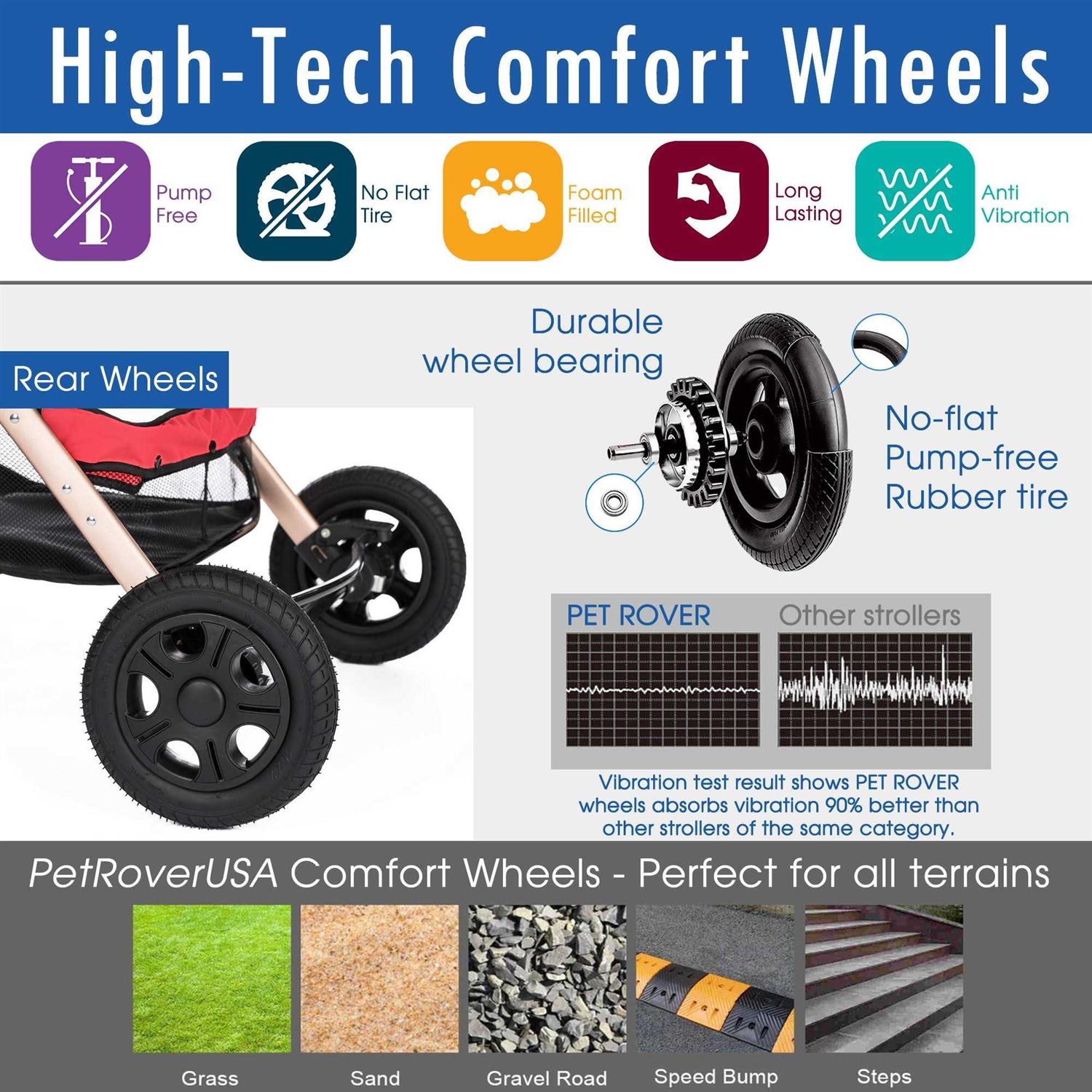 Alternative view of Pet Rover Extra Long Premium Pet Stroller
