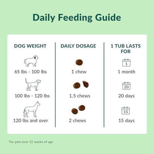 Alternative view of Wuffes Chewable Dog Hip and Joint Supplement for Large Breeds