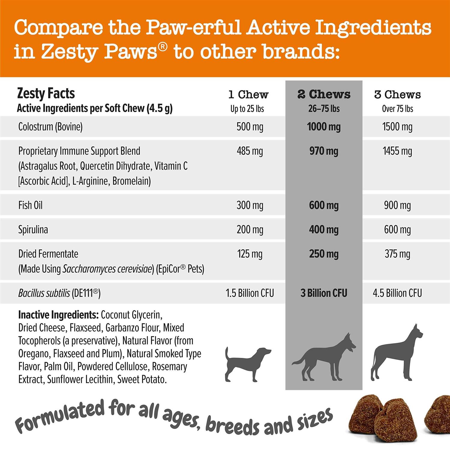 Alternative view of Zesty Paws Aller-Immune Bites Vet Strength for Dogs