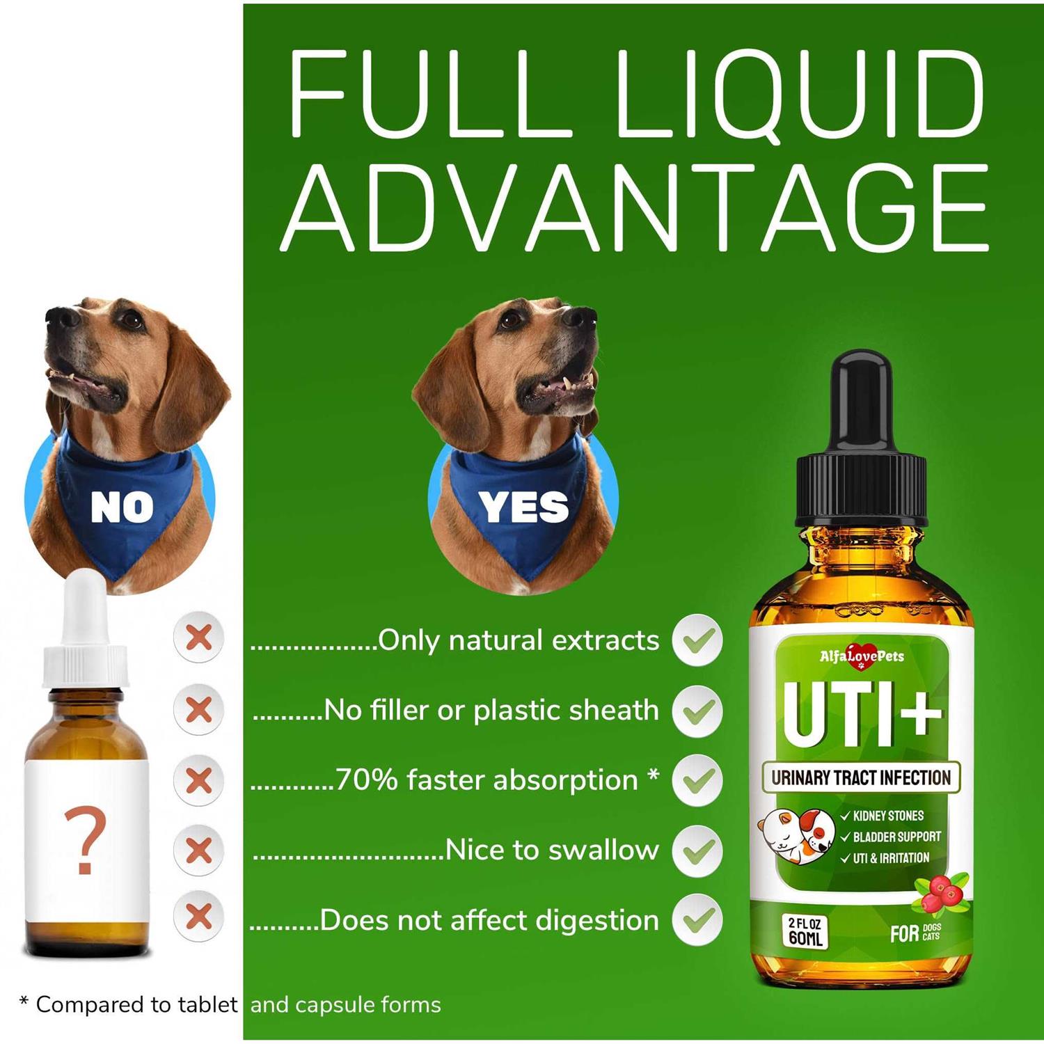 Alternative view of Alfa Love Pets Natural Kidney Support for Dog Uti Cat Uti Canine Urinary Tract Care Wcranberry