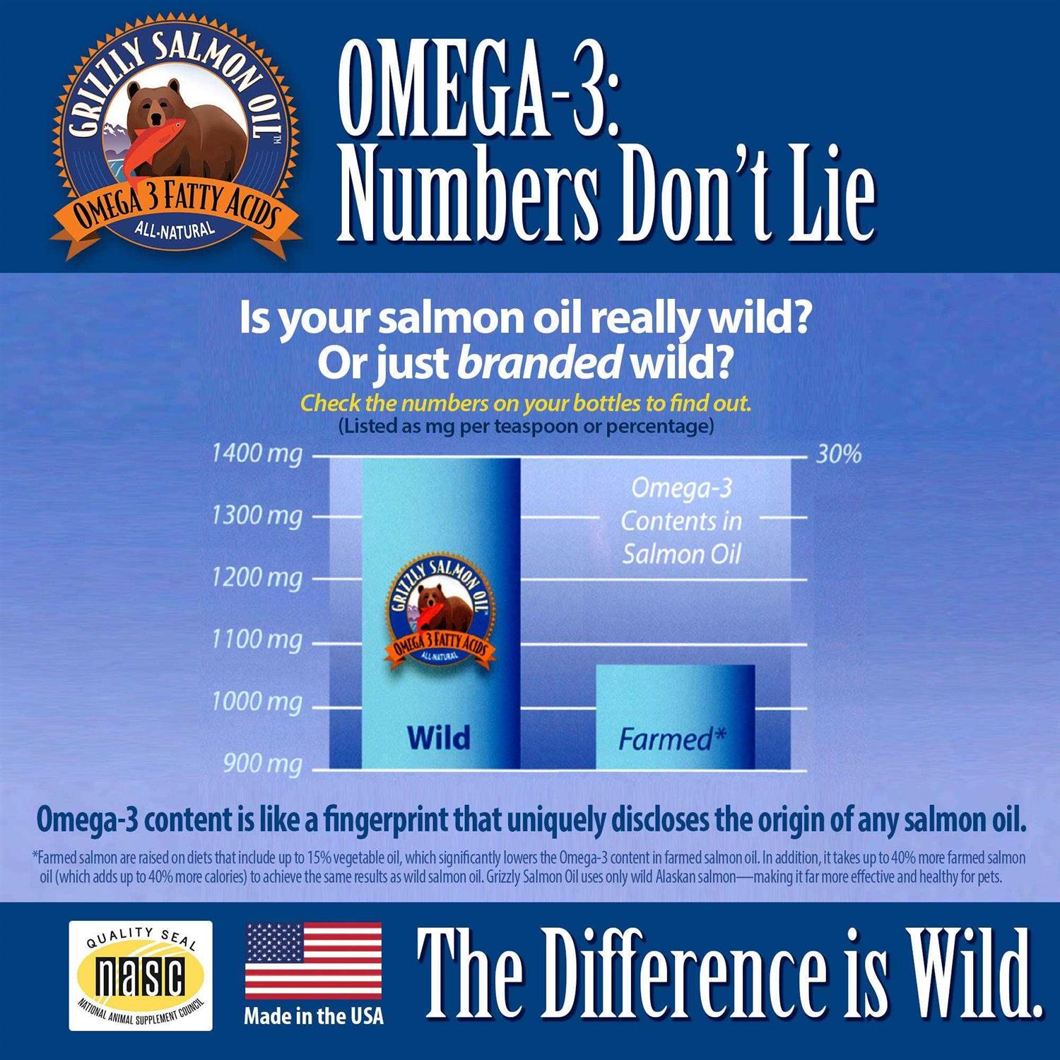 Alternative view of Grizzly Salmon Oil Dog Supplement