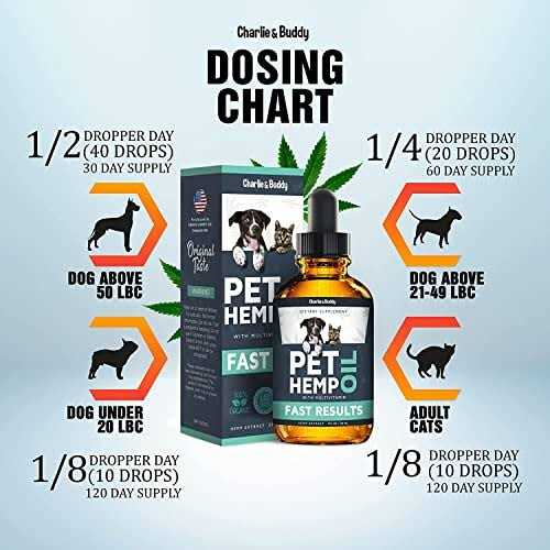 Alternative view of Charlie & Buddy Hеmp Оil for Dogs Cats Helps Pets with Аnxiеty