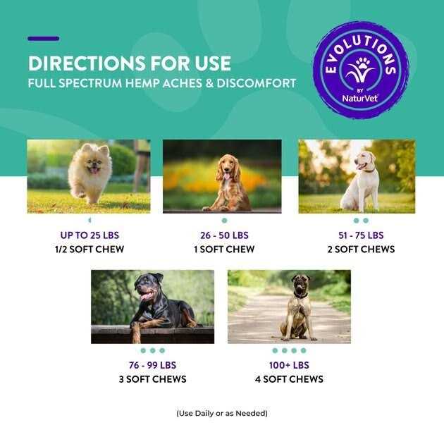 Alternative view of NaturVet Evolutions Full Spectrum Soft Chew Supplement for adult Dogs