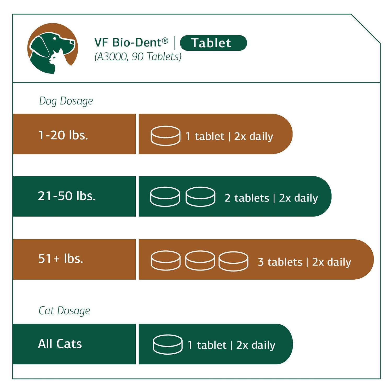 Alternative view of VF Bio-Dent for Pets