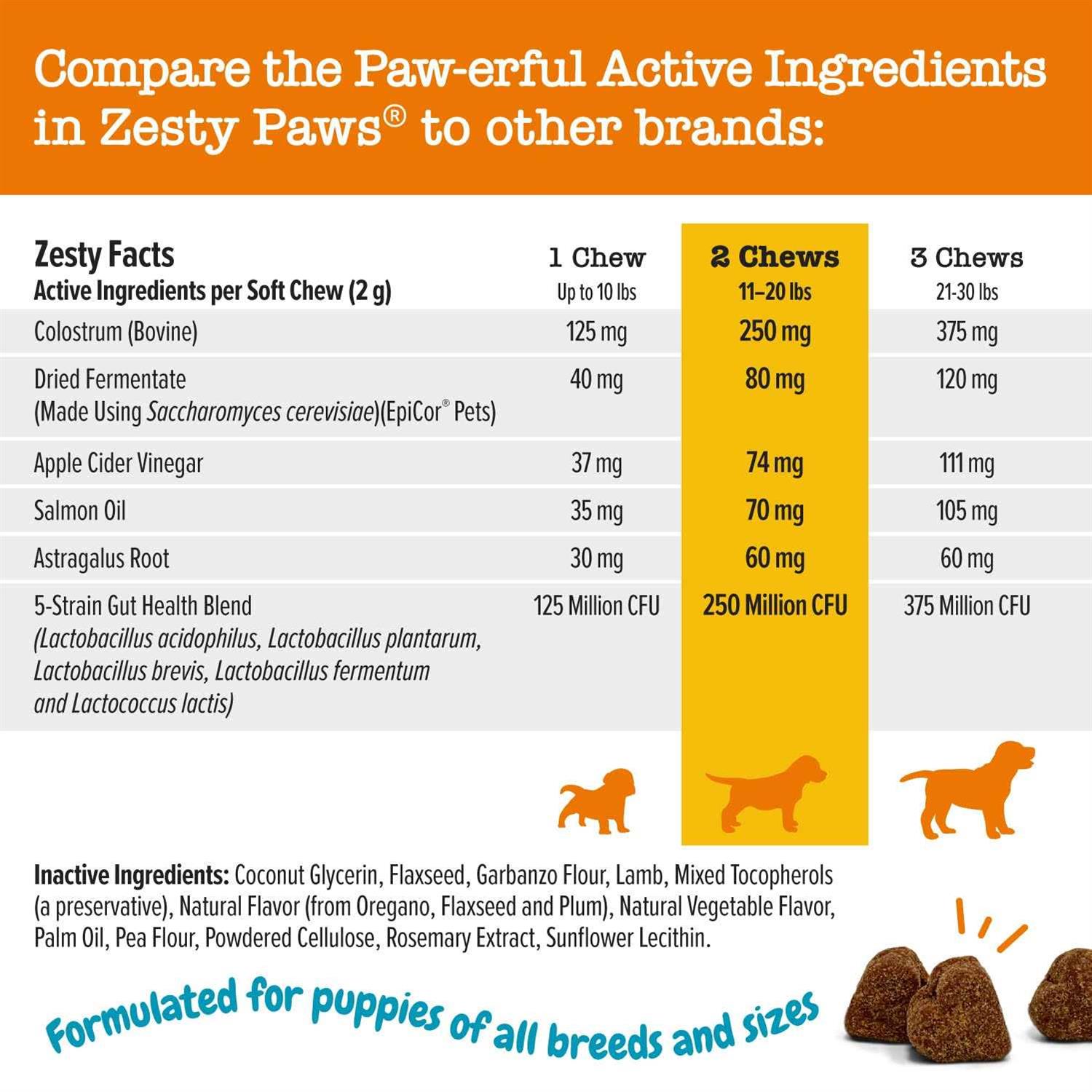 Alternative view of Zesty Paws Puppy Allergy Immune Supplement Bites
