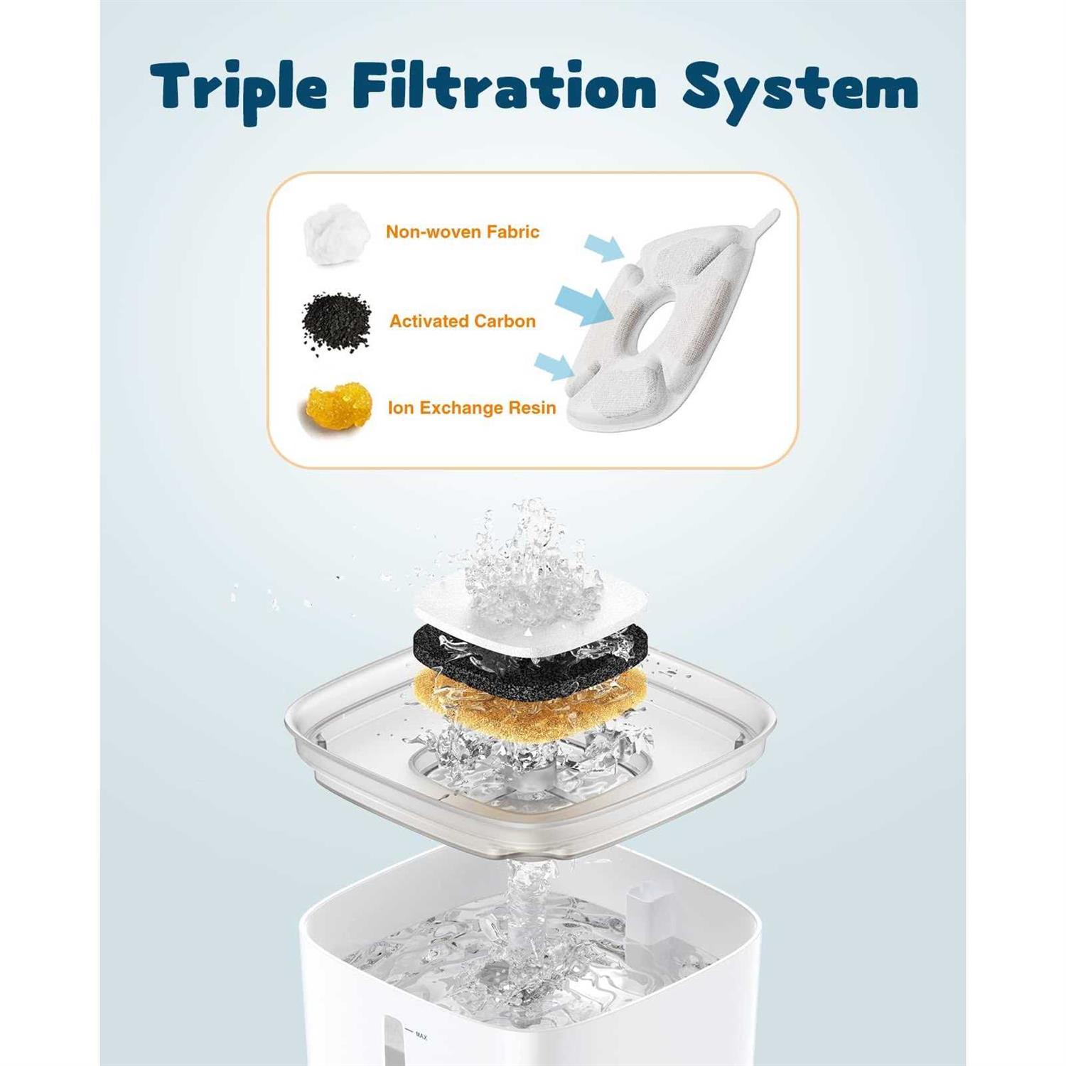 Alternative view of Veken 95oz/2.8L Pet Fountain Automatic Cat Water Fountain Dog Water Dispenser with Smart Pump for Cats