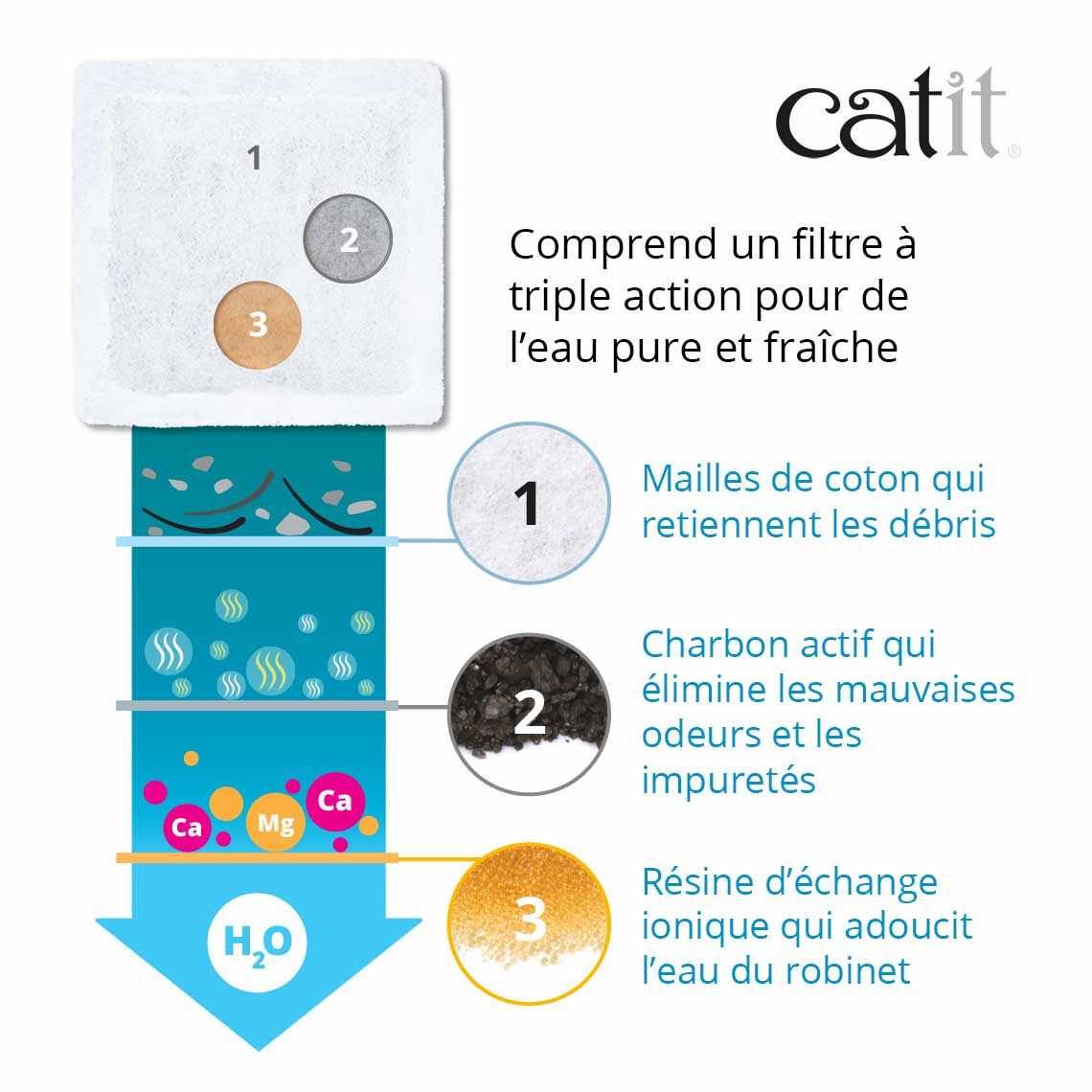 Alternative view of Catit Mini Flower Fountain