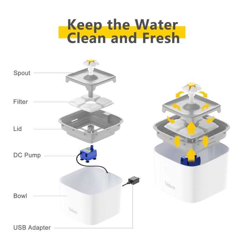 Alternative view of Veken Pet Fountain 84oz/2.5L Automatic Cat Water Fountain Dog Water Dispenser with 3 Replacement Filters & 1 Silicone Mat for Cats