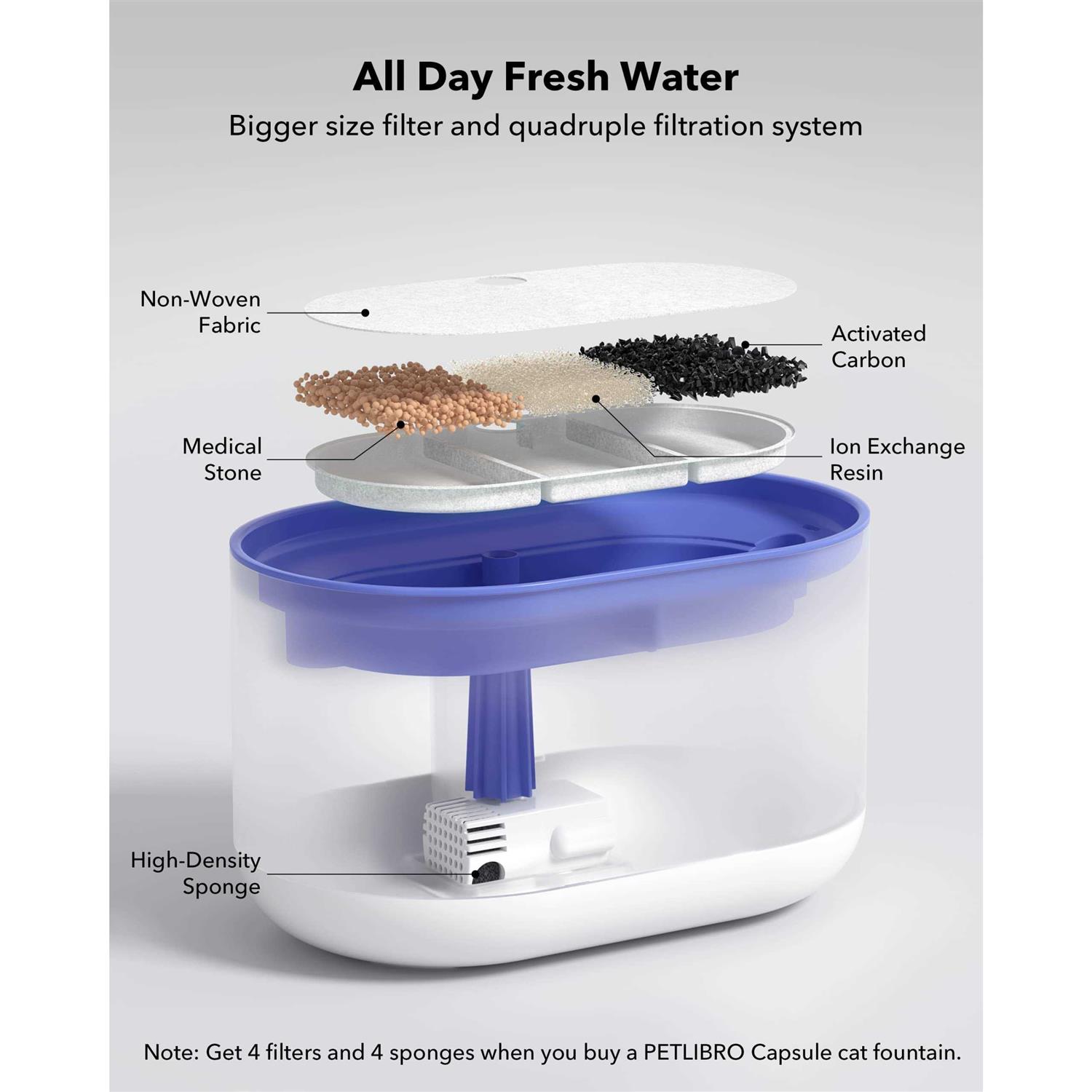 Alternative view of PETLIBRO Cat Water Fountain 71fl oz/2.1L Ultra Quiet Pet Water Fountain