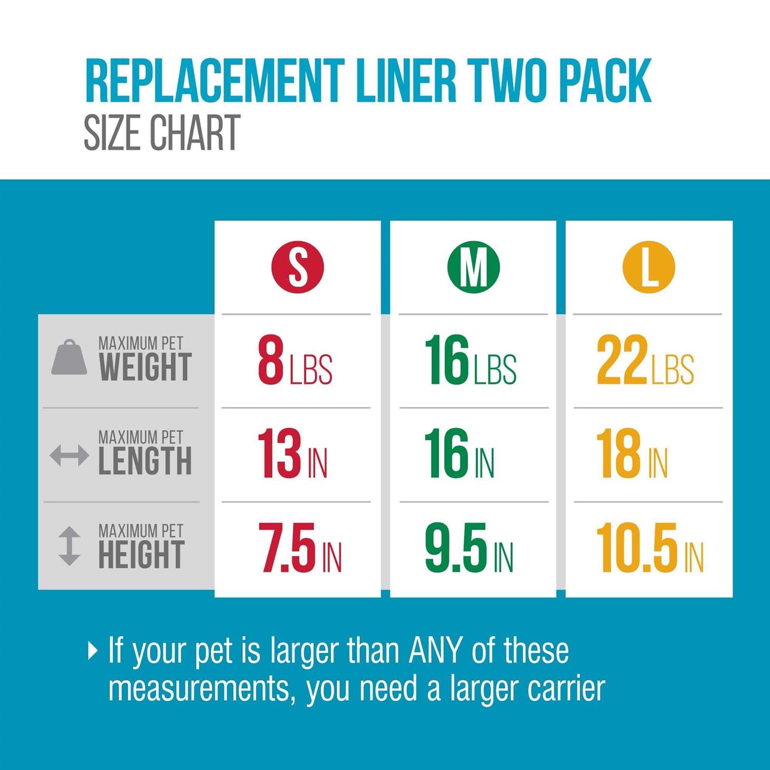 Alternative view of Sherpa Replacement Liners for Travel Pet Carriers