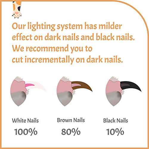 Alternative view of Pawsibility Reinvented Pet Nail Clippers for Your Pal Ultra Bright LED Light for Bloodline