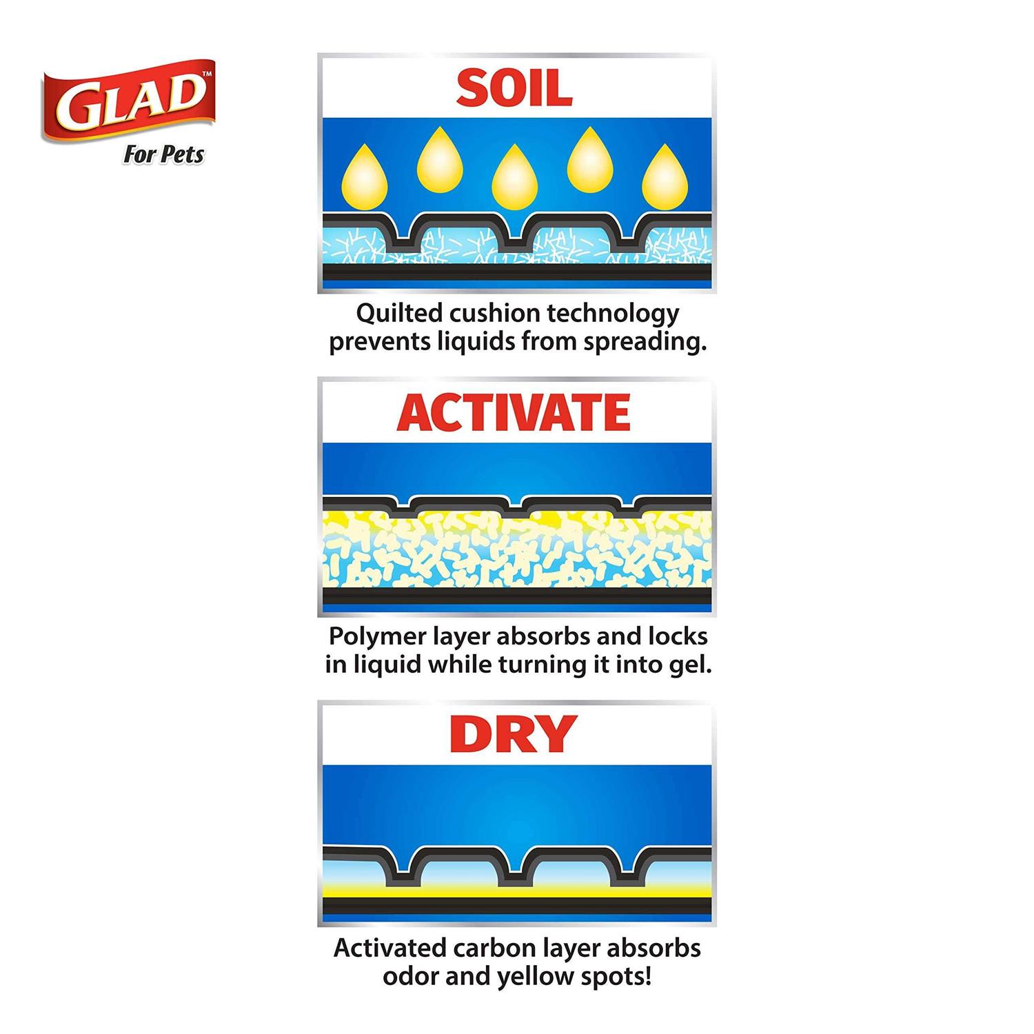 Alternative view of Glad Training Pads Activated Carbon