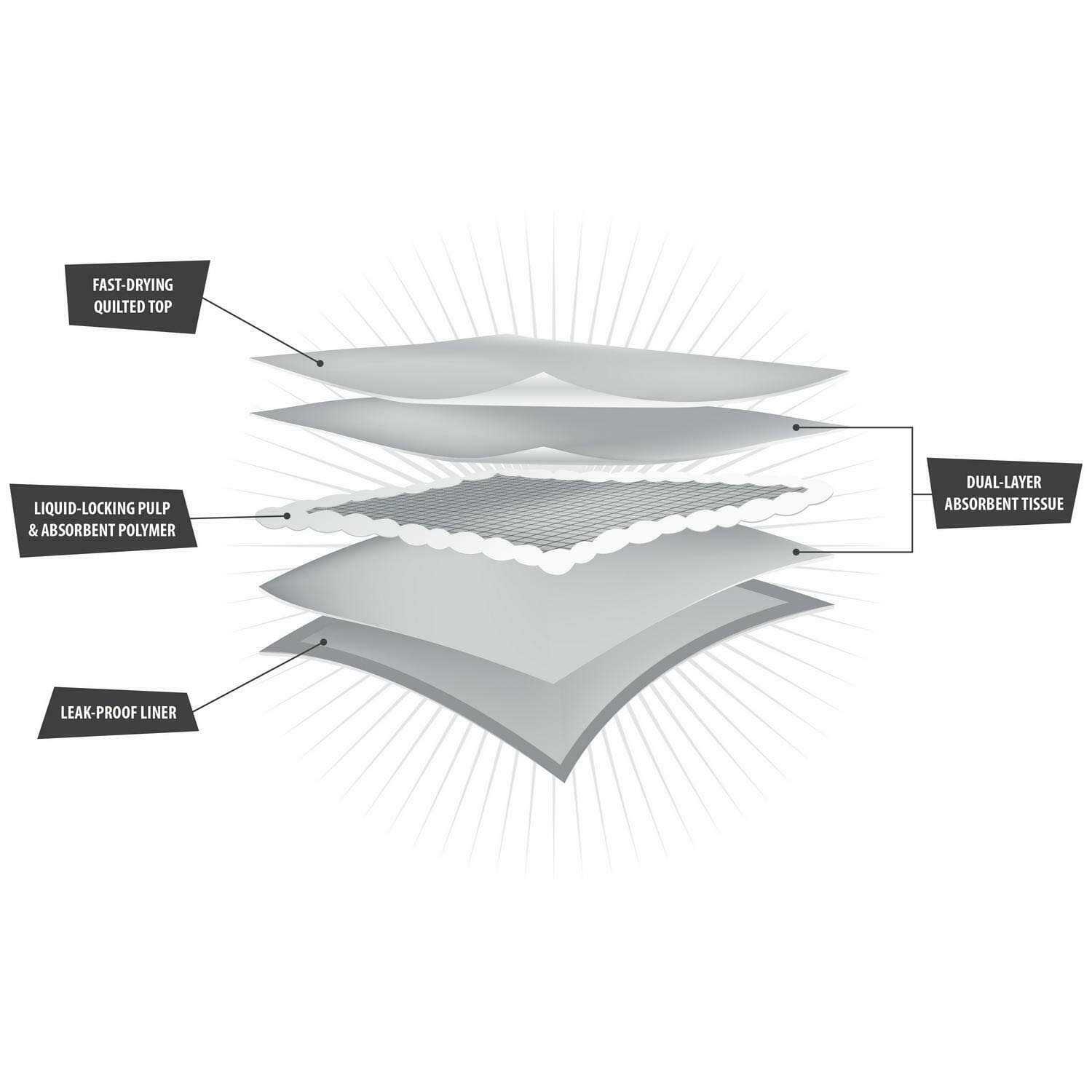 Alternative view of Vibrant Life Training Pads Dog & Puppy Pads