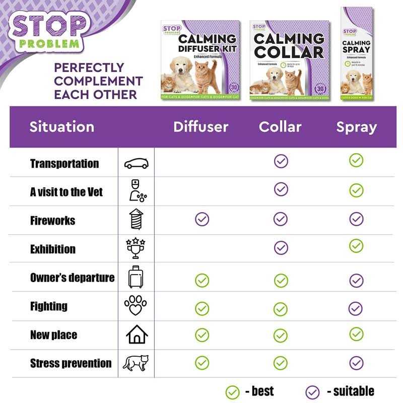 Alternative view of Beloved Pets Cat Calming Diffuser & Pet Anti Anxiety Products Feline Calm Pheromones Plug in & Cats Stress Relief Comfort Help with Aggression