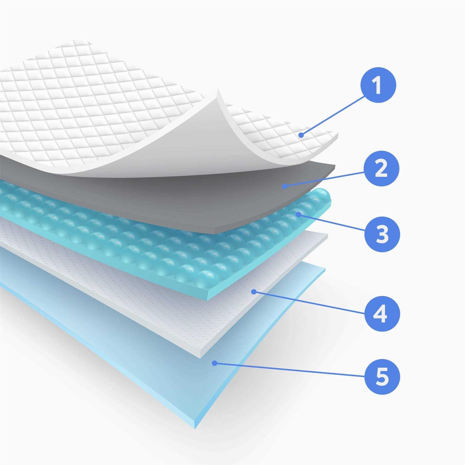 Alternative view of Bark & Clean Traveler's Dog and Puppy Pee Pads Leak-Proof Design