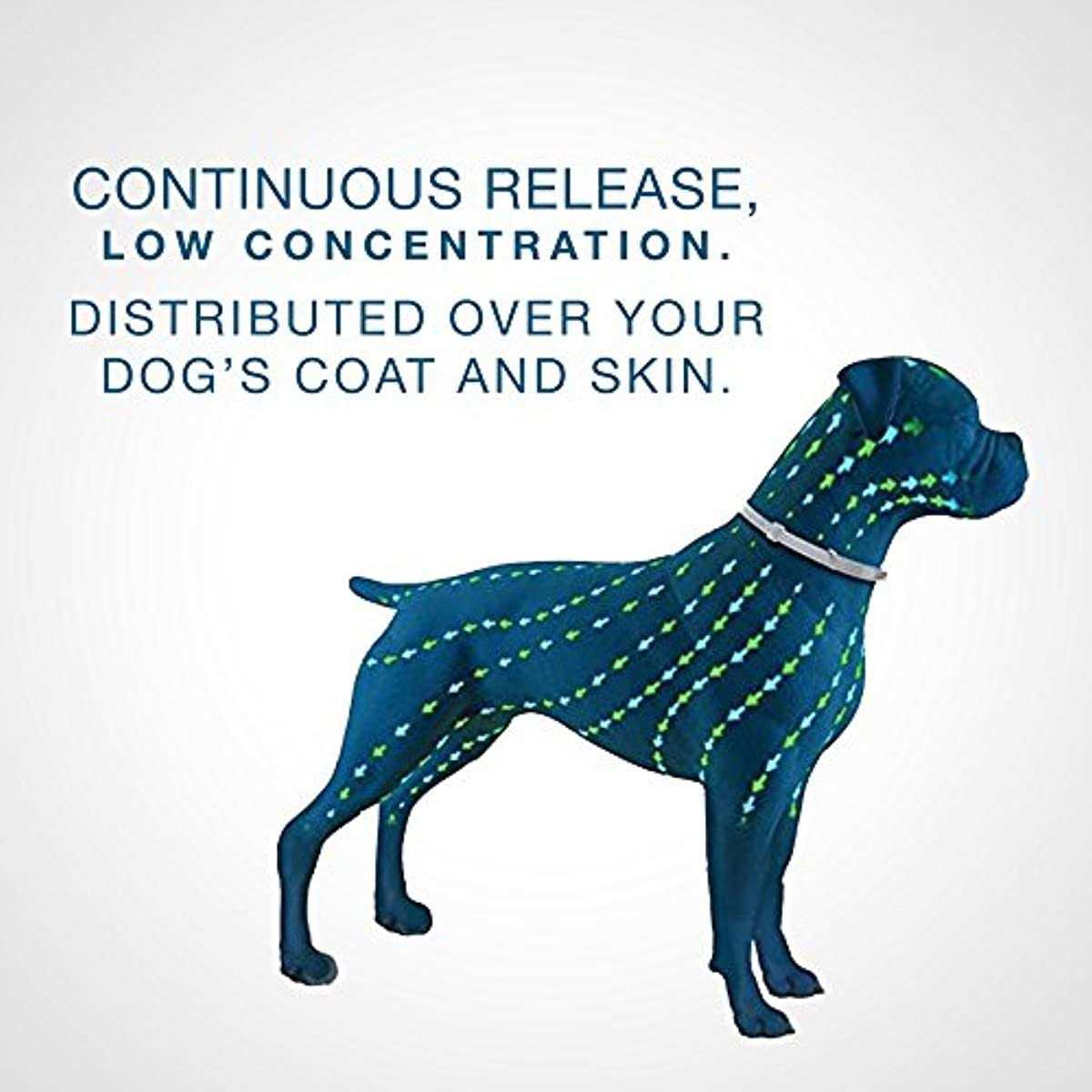 Alternative view of Bayer Seresto Flea and Tick Collar for Dogs