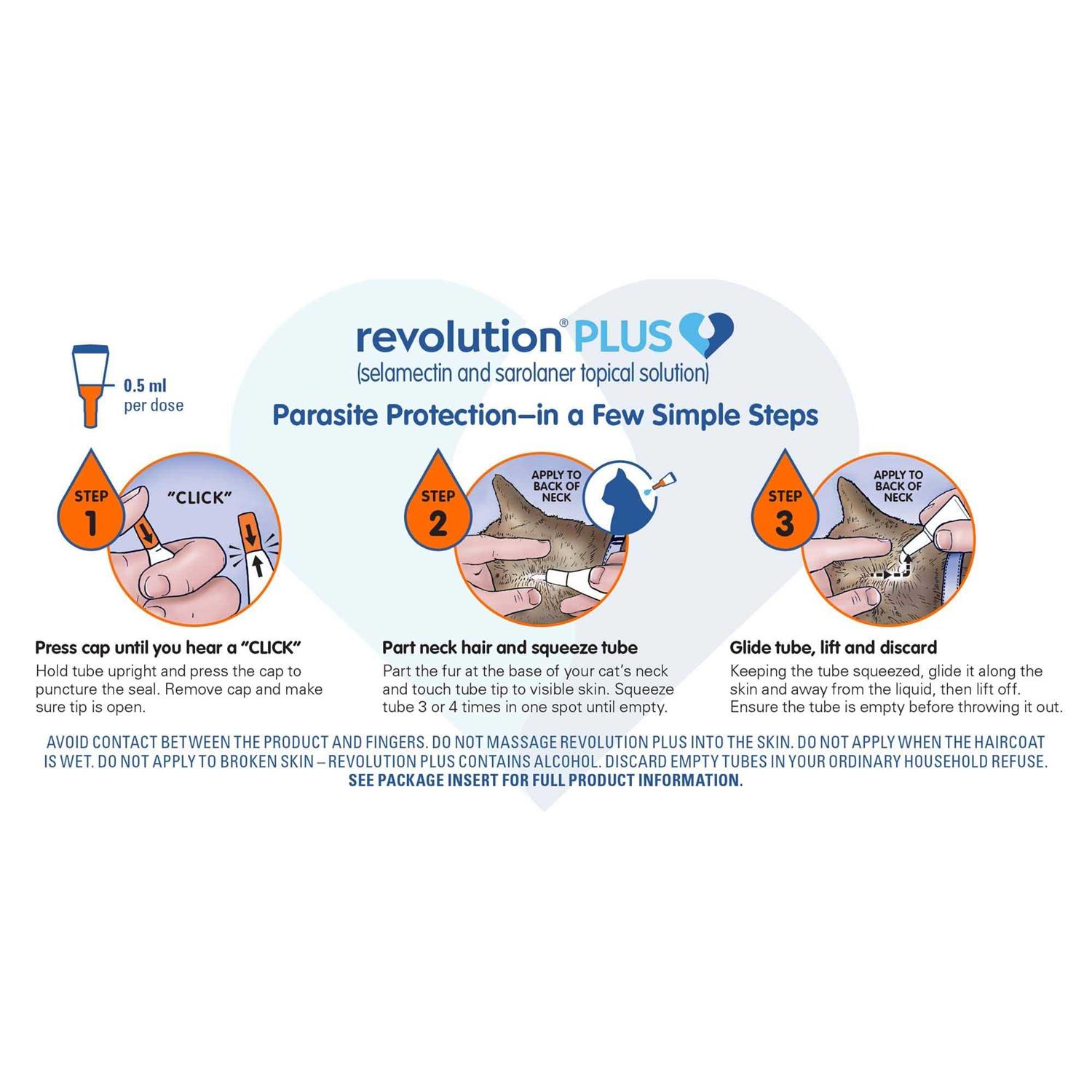 Alternative view of Revolution Plus Topical Solution for Cats