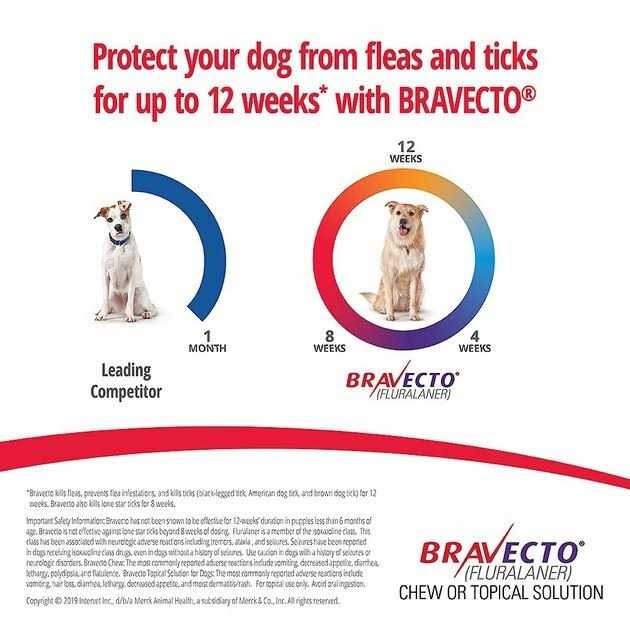 Alternative view of 4.4-9.9 lbs Bravecto Chews for Dogs