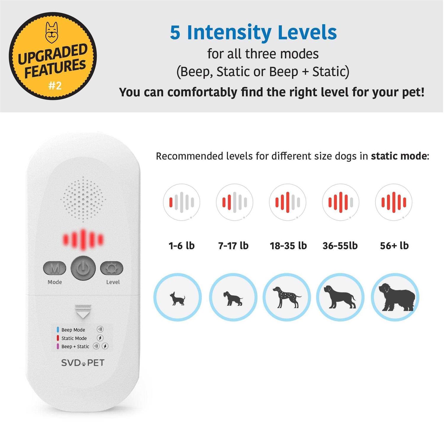 Alternative view of SVD.PET Electronic Training Mat