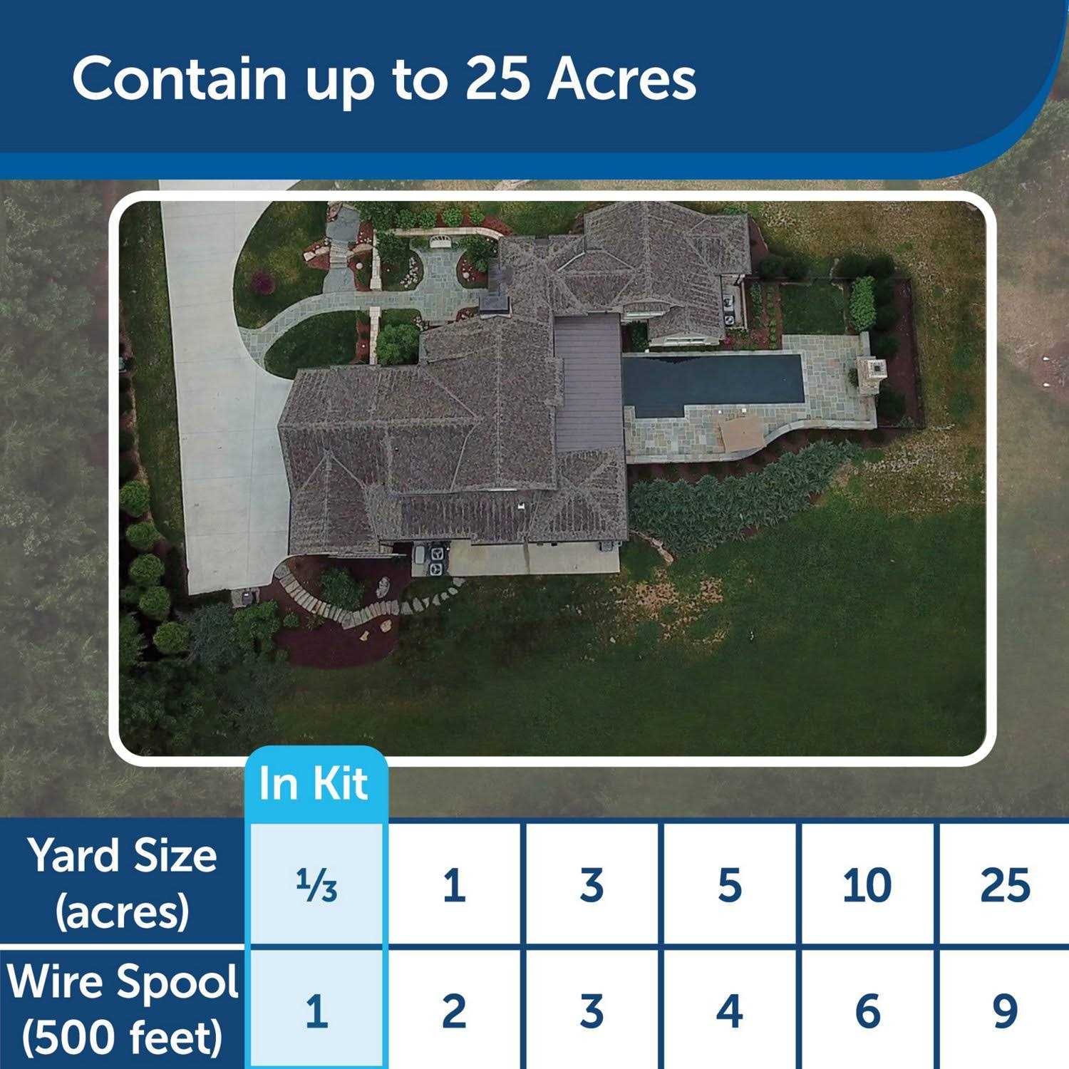 Alternative view of PetSafe In-Ground Fence