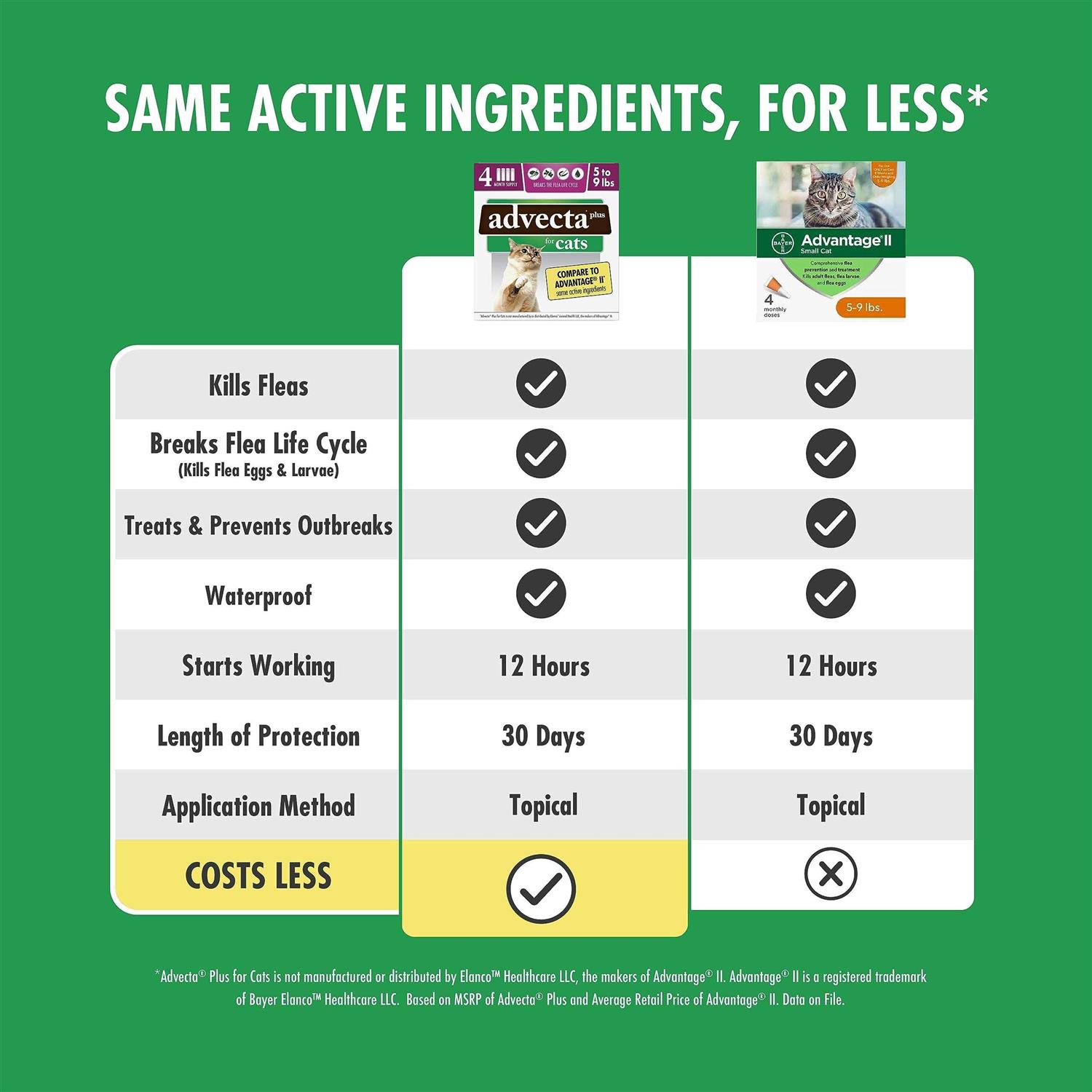 Alternative view of Advecta Plus Flea Protection for Small Cats