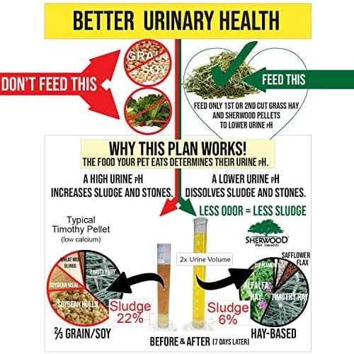 Alternative view of Sherwood Pet Health Adult Rabbit Food Timothy Hay Pellet Hay-Based