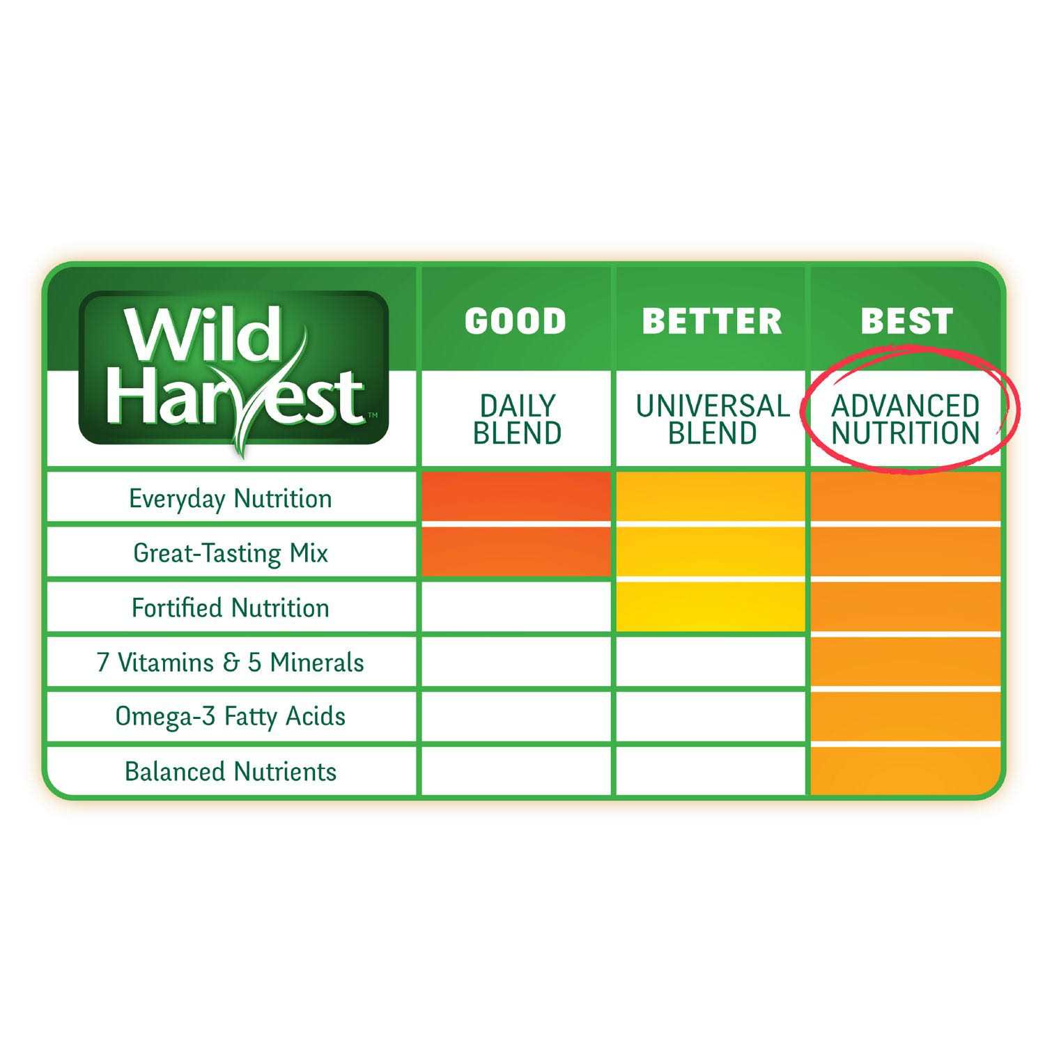 Alternative view of Wild Harvest Advanced Nutrition Adult Rabbit 14 Pounds, Complete and Balanced Diet