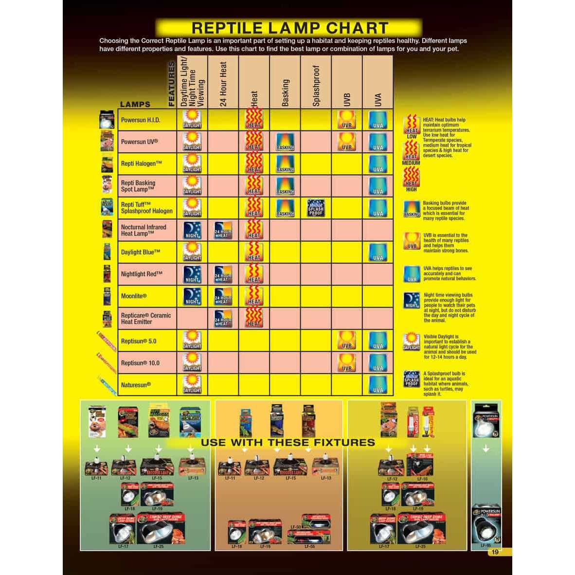 Alternative view of Zoo Med Desert UVB Heat Lighting Kit