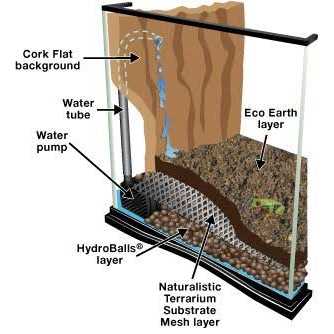 Alternative view of Zoo Med Naturalistic Terrarium Waterfall Kit