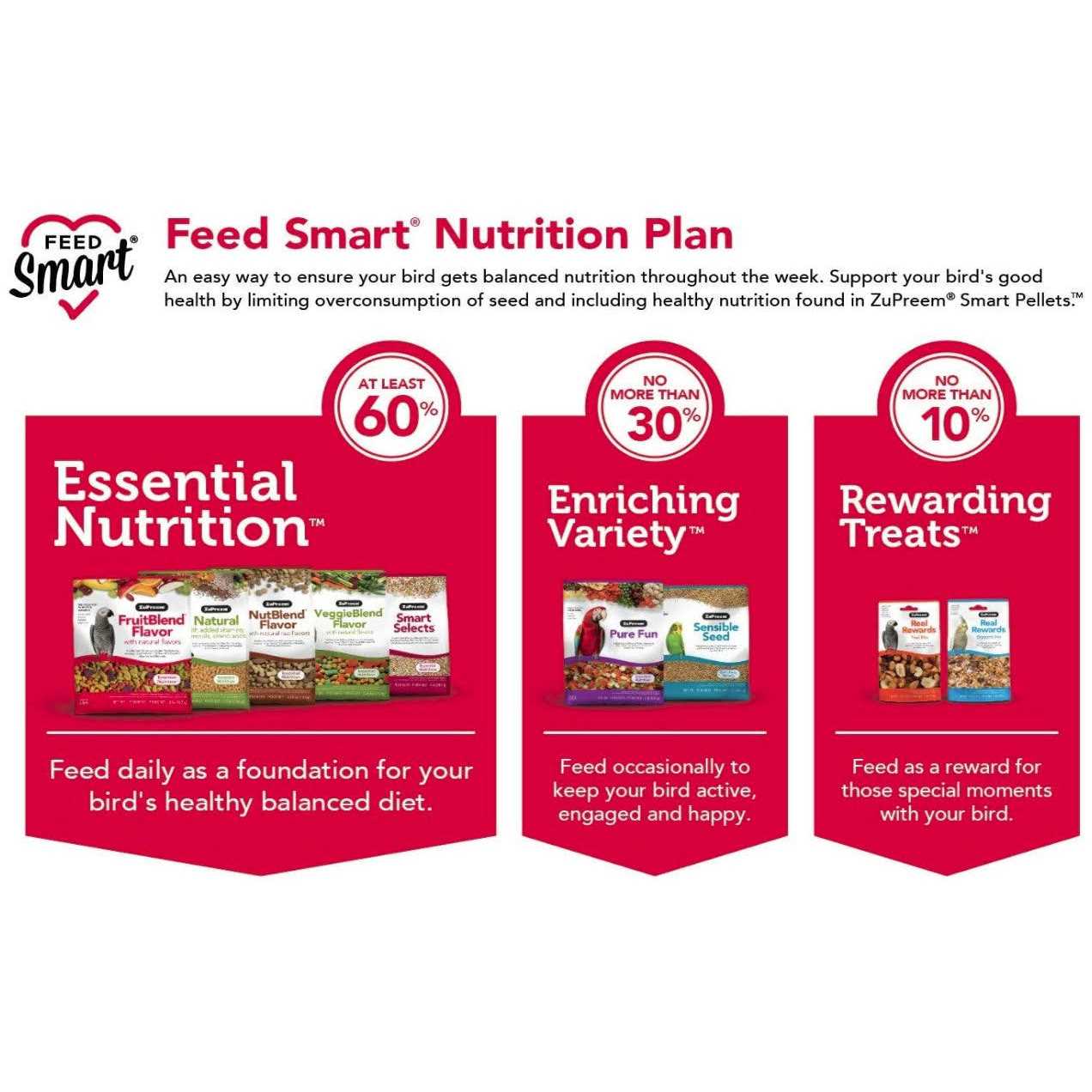 Alternative view of ZuPreem Smart Selects Parrots & Conures Food
