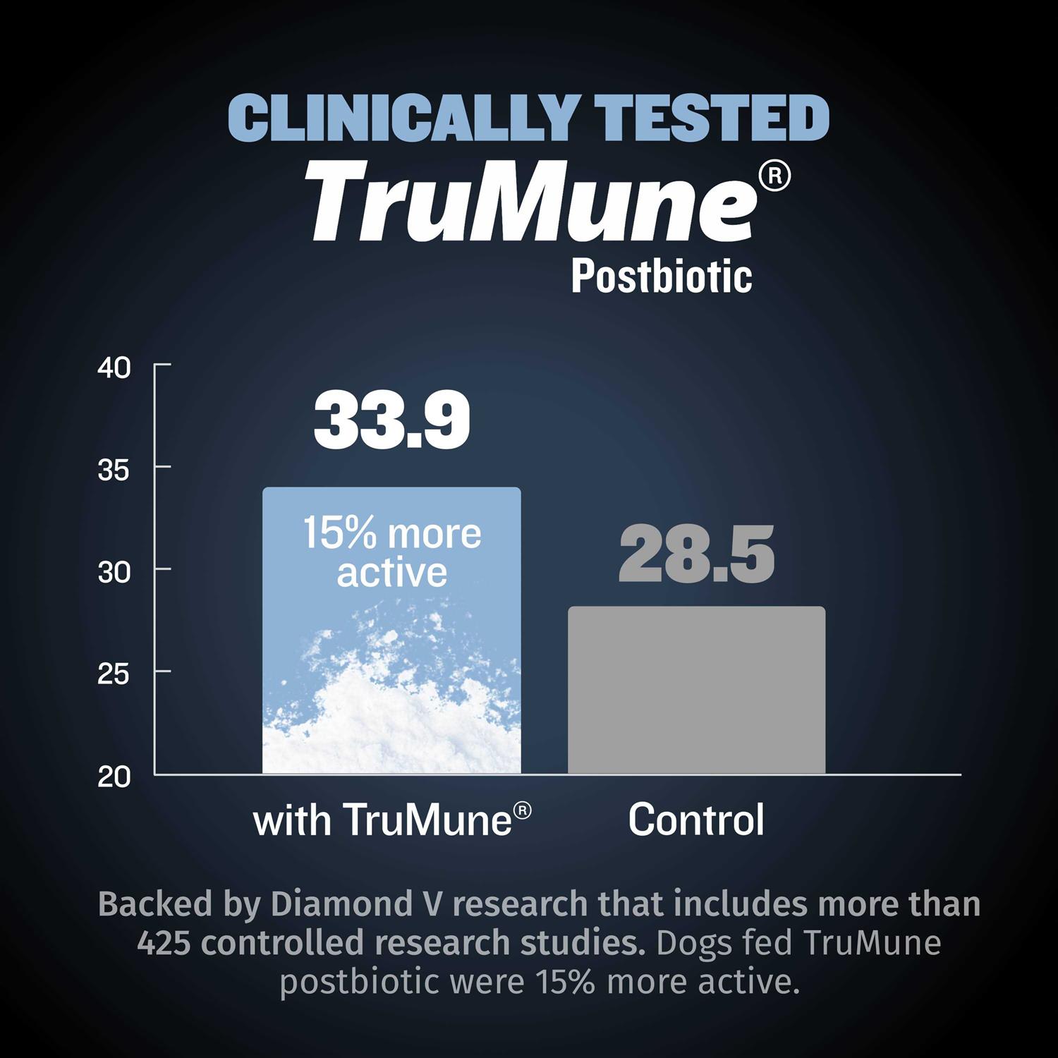 Alternative view of Bully Max 26/14 Small Breed Dog Food