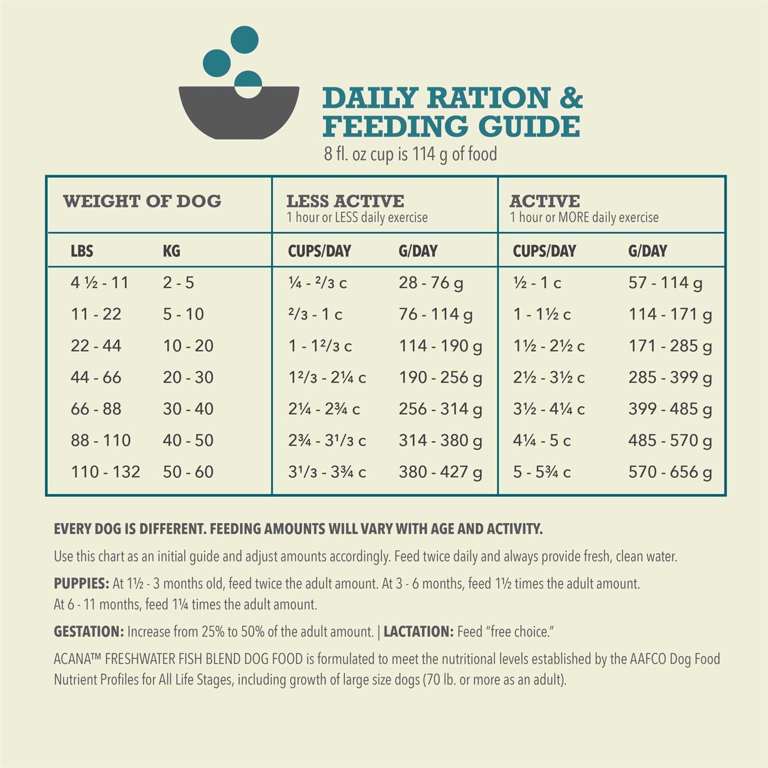 Alternative view of Acana Freshwater Fish Dry Dog Food