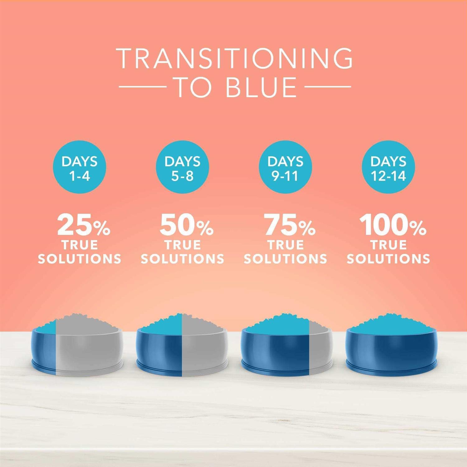 Alternative view of Blue Buffalo True Solutions Fit Healthy Weight Control Chicken Adult Dry Dog Food