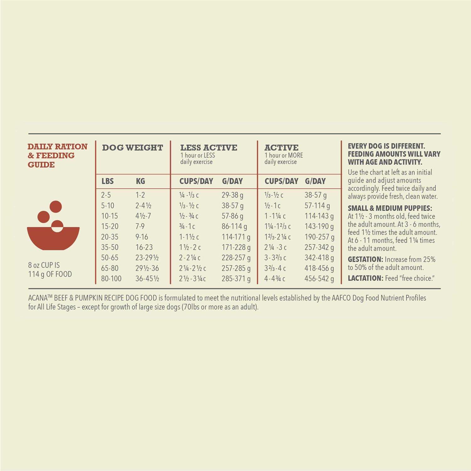 Alternative view of Acana Singles Beef & Pumpkin Dry Dog Food