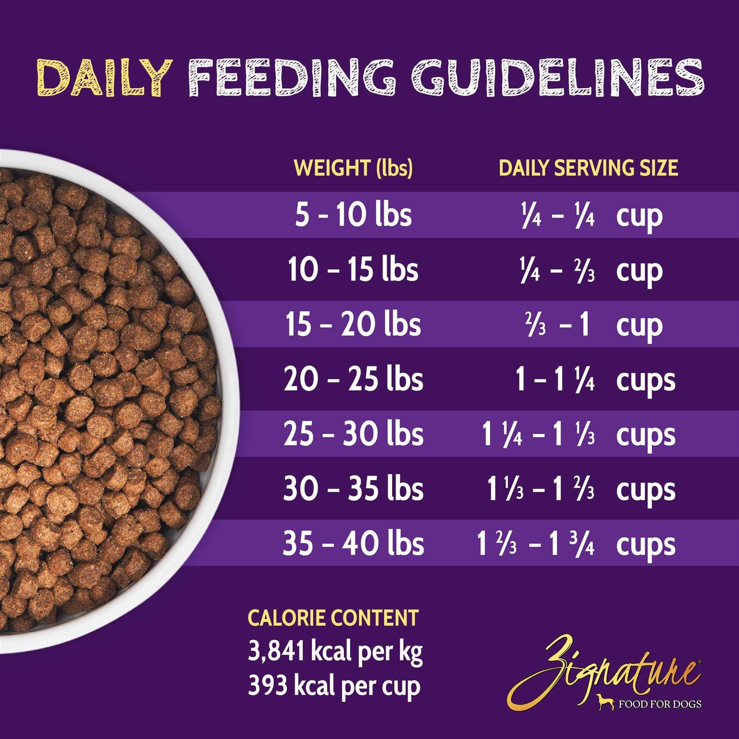 Alternative view of Zignature Lamb Limited Ingredient Formula Dry Dog Food