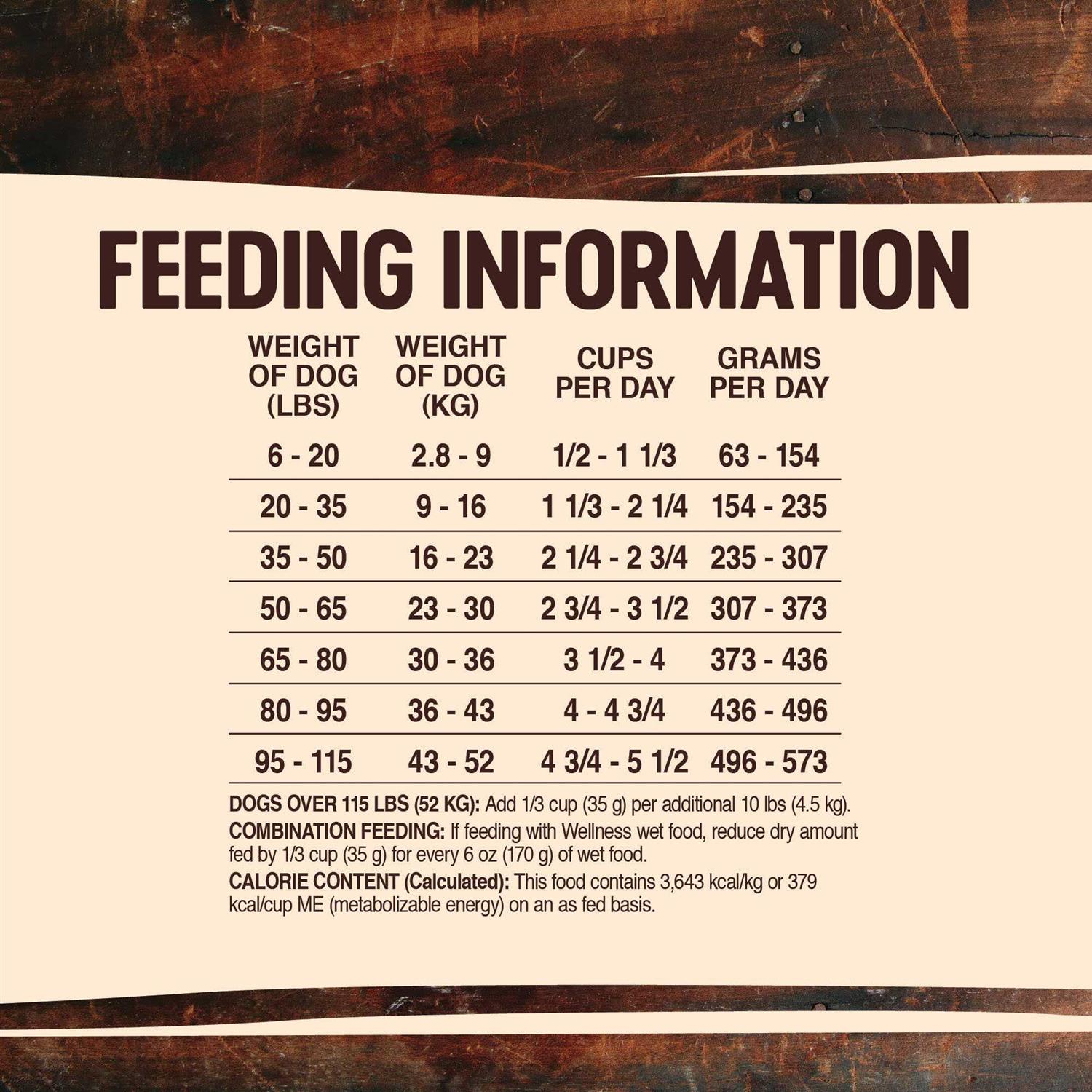 Alternative view of Wellness CORE Wild Game Grain-Free Dry Dog Food