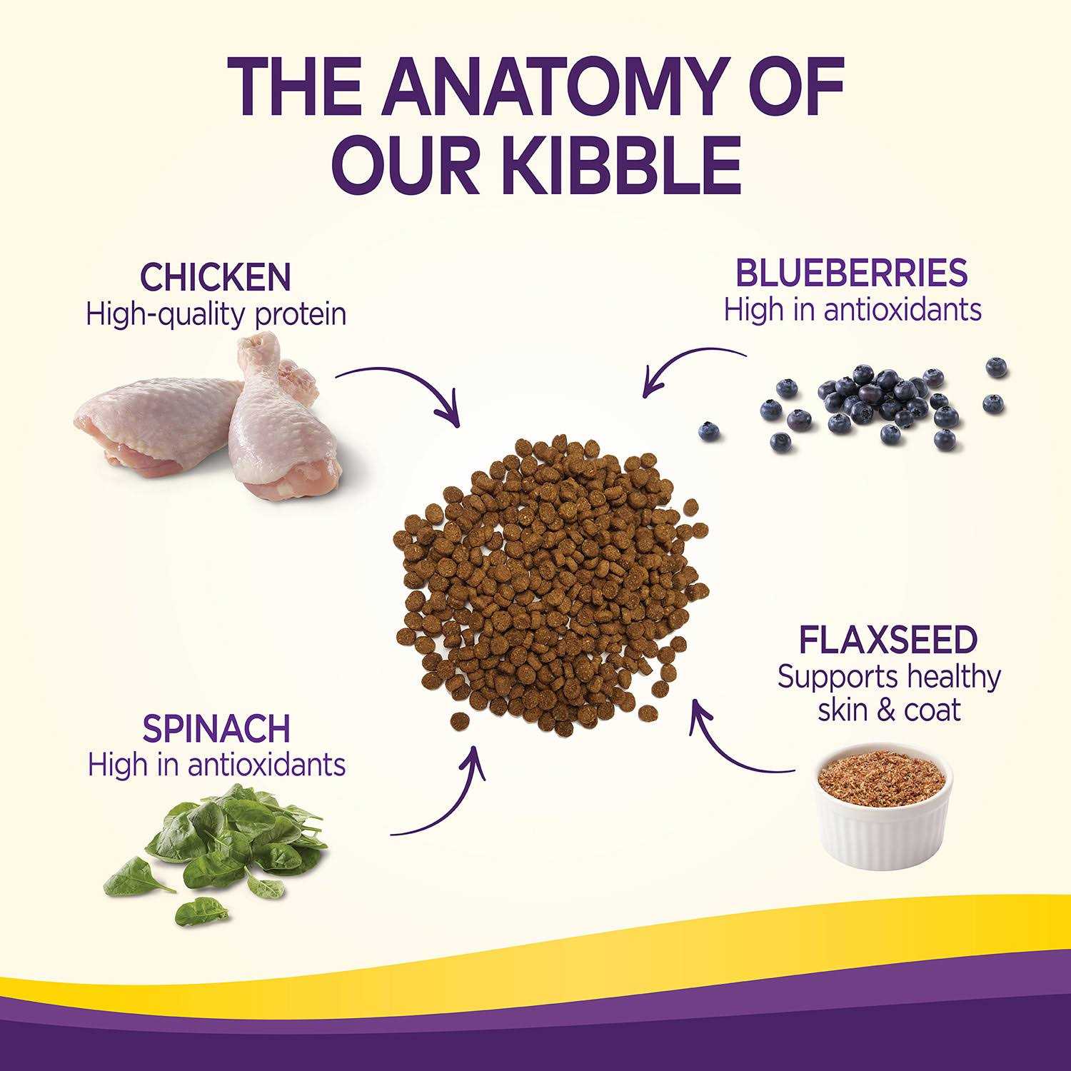 Alternative view of Wellness Complete Health Deboned Chicken & Chicken Meal Adult Grain-Free Dry Dog Food
