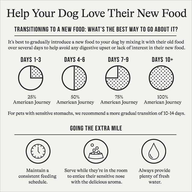 Alternative view of American Journey u0026 Brown Rice Protein First Recipe Dry Dog Food
