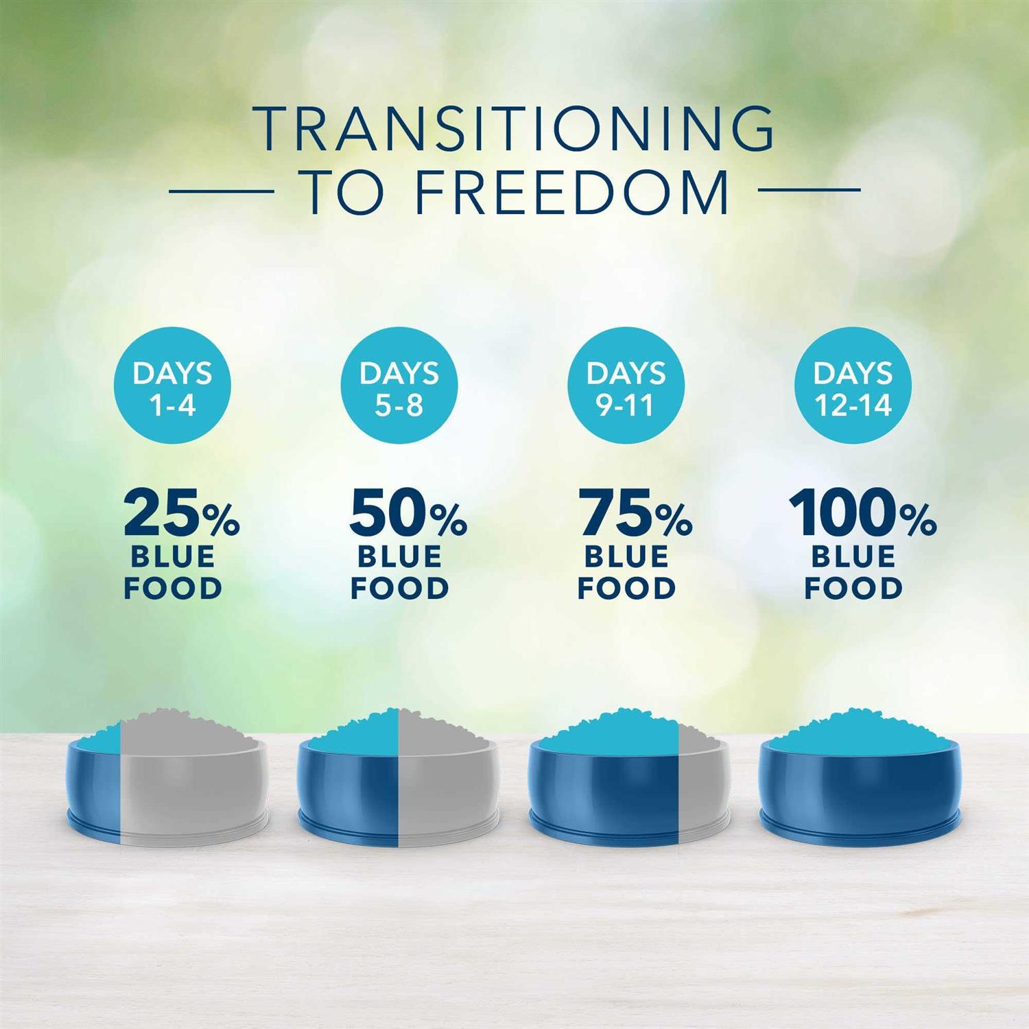 Alternative view of Blue Buffalo Freedom Grain-Free Chicken Recipe Puppy Dry Dog Food