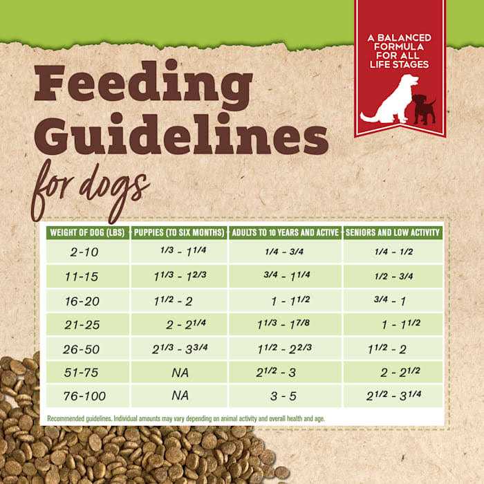 Alternative view of Tender & True Organic Chicken & Liver Recipe Dry Dog Food