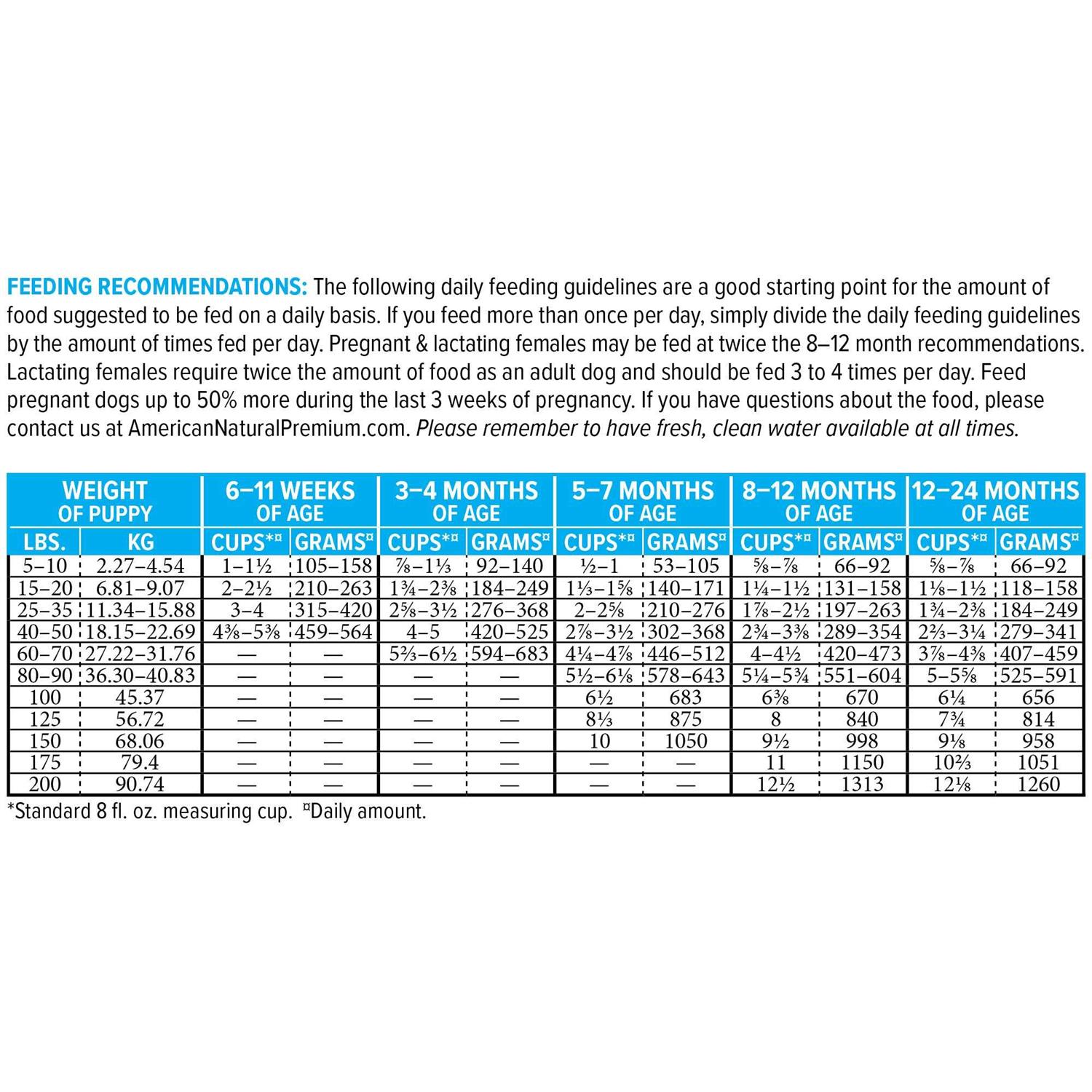 Alternative view of American Natural Premium Large Breed Puppy Food